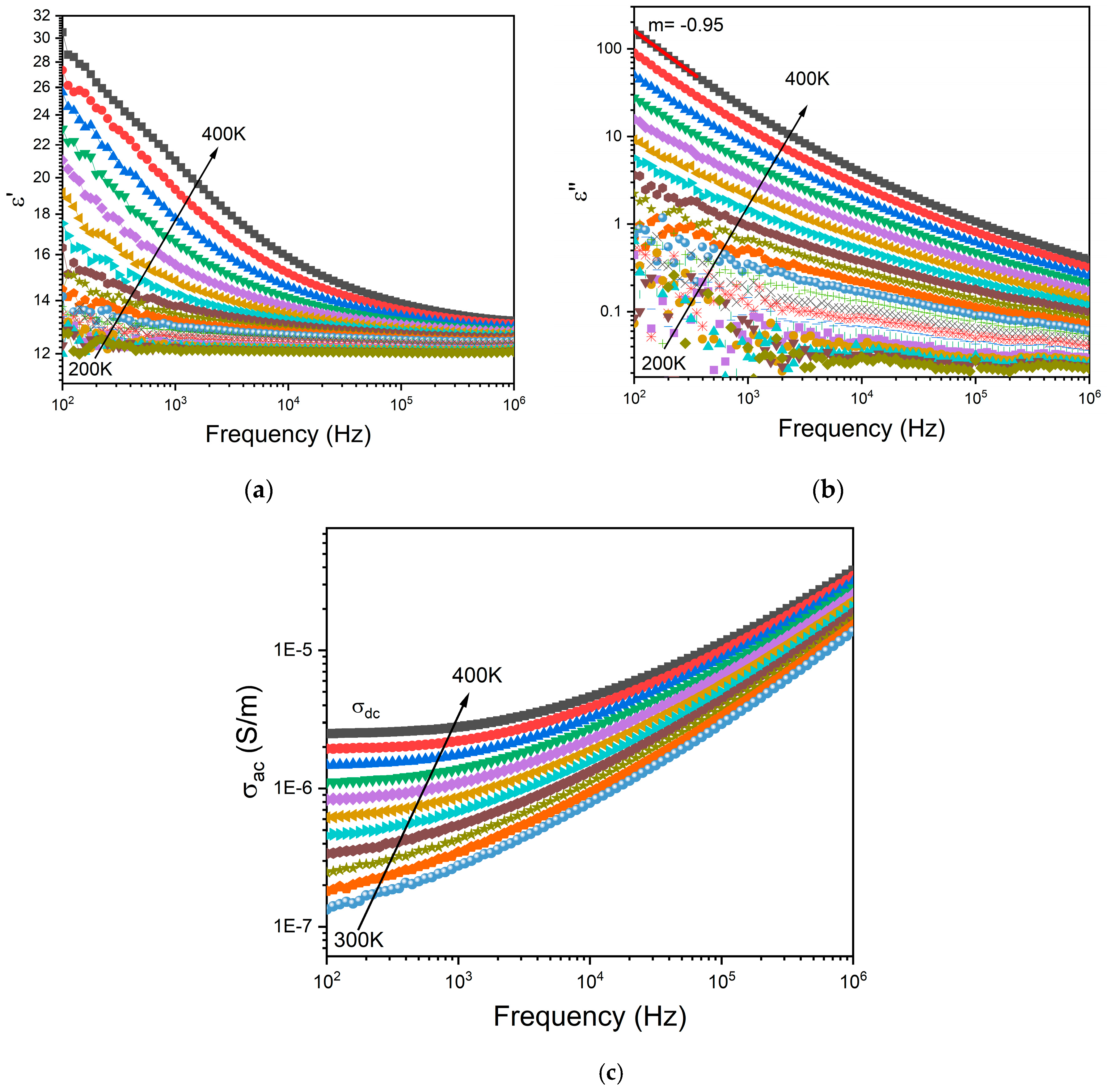 Preprints 100414 g006