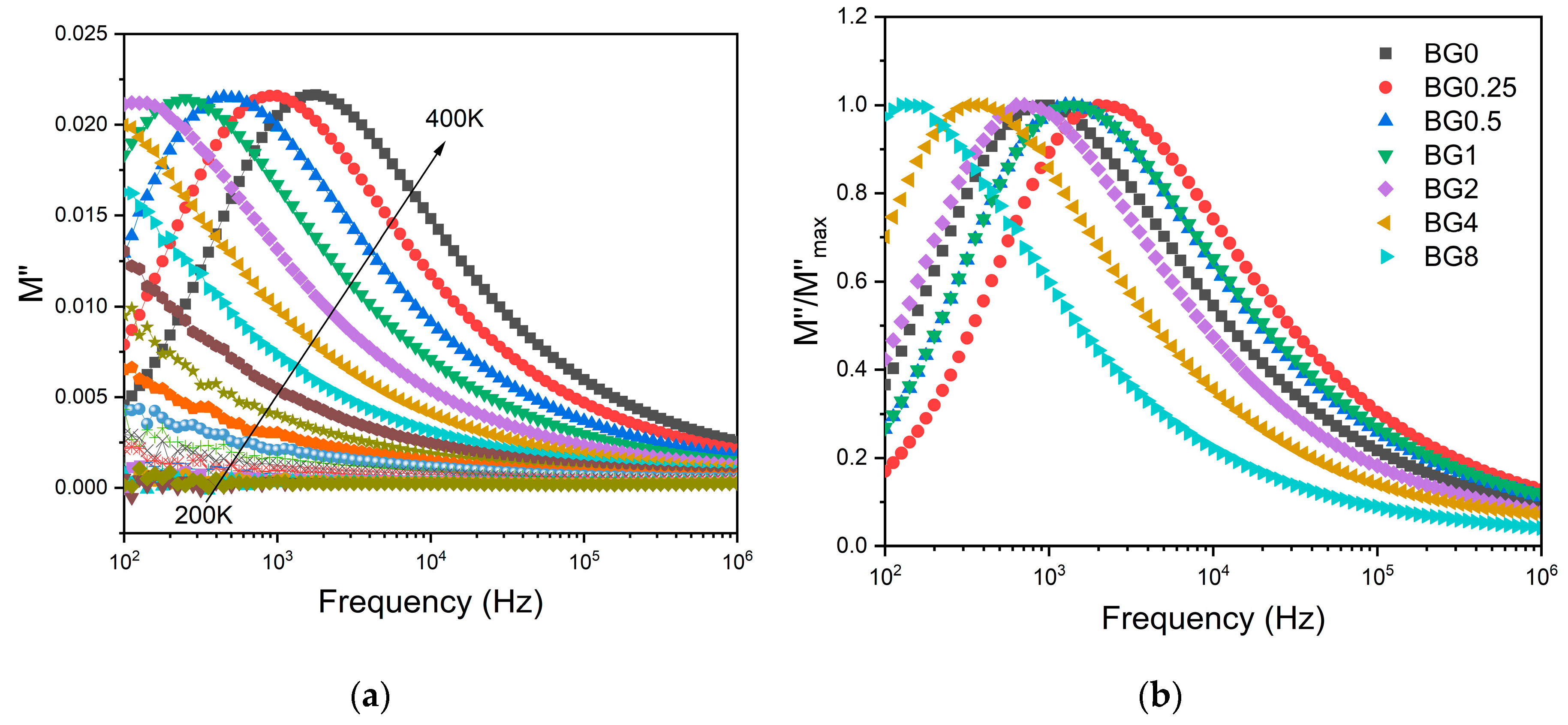 Preprints 100414 g007