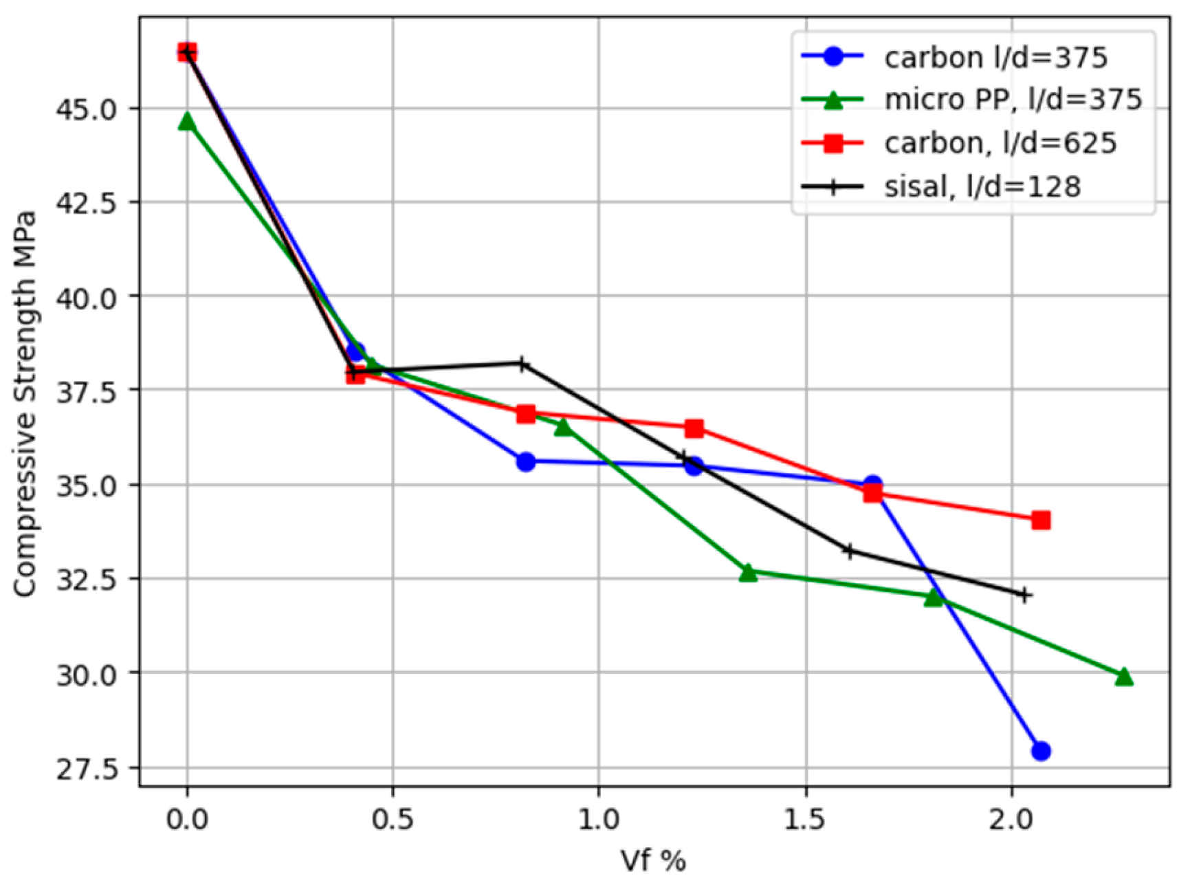 Preprints 113497 g003