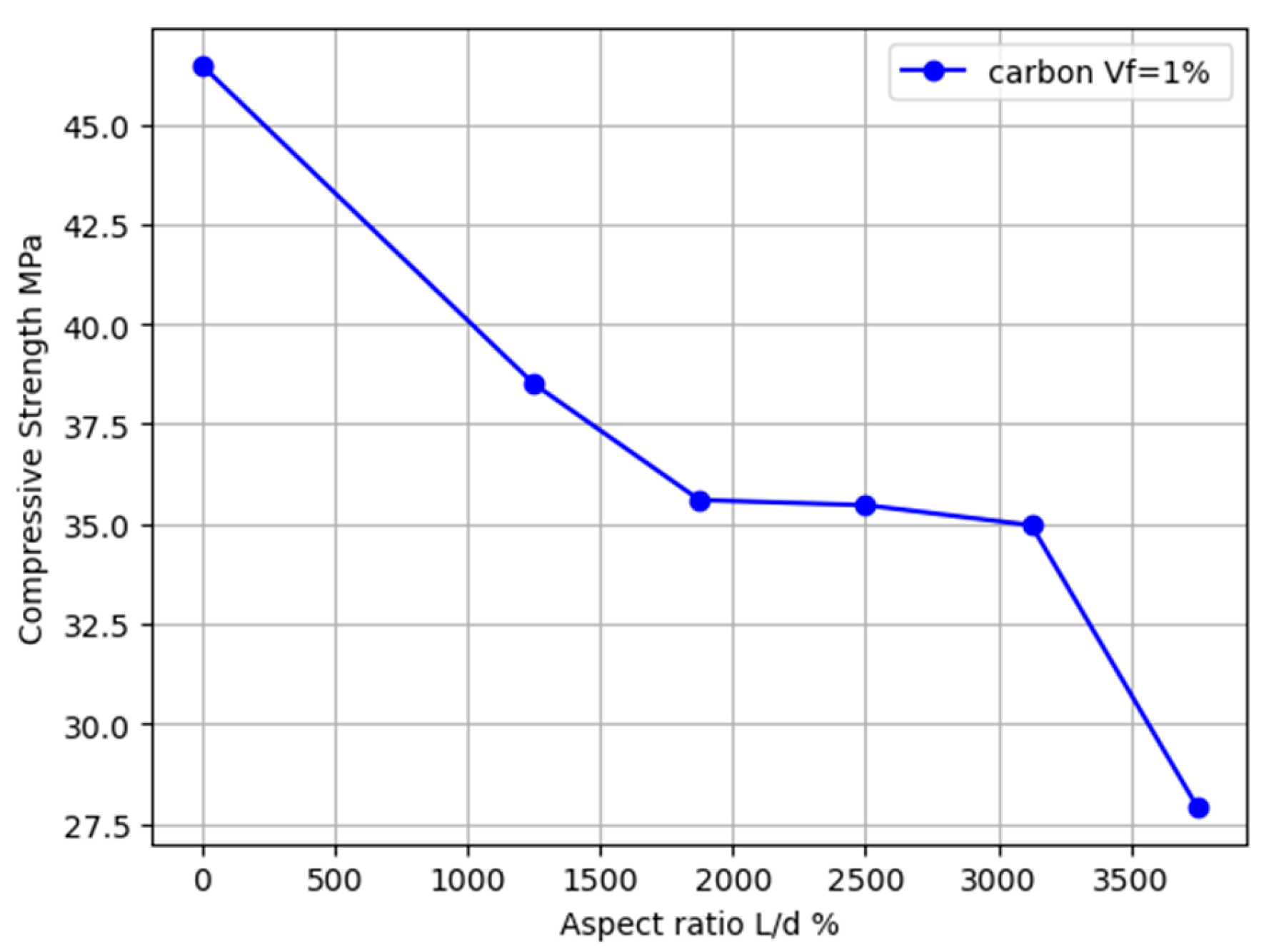 Preprints 113497 g004