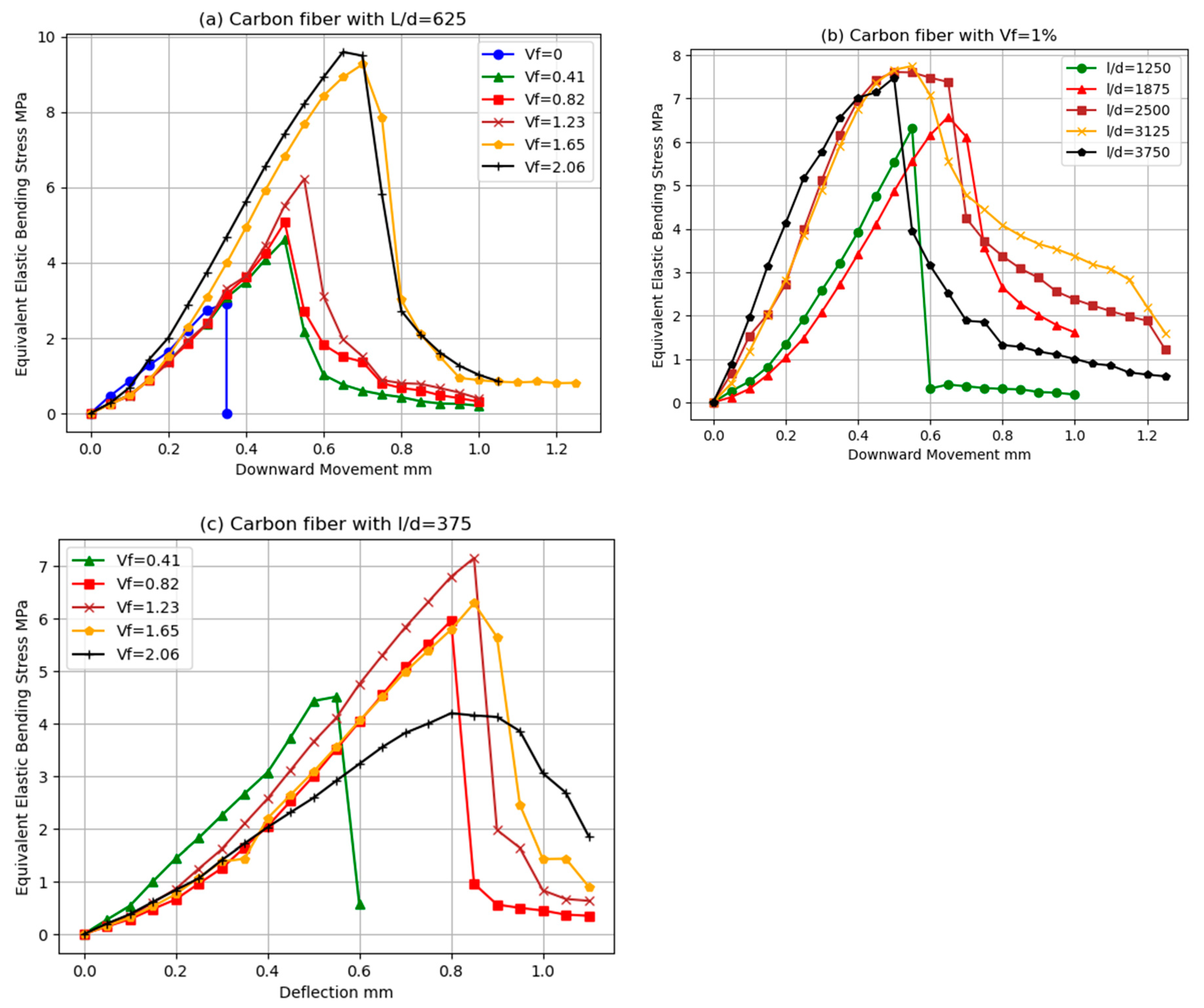 Preprints 113497 g006