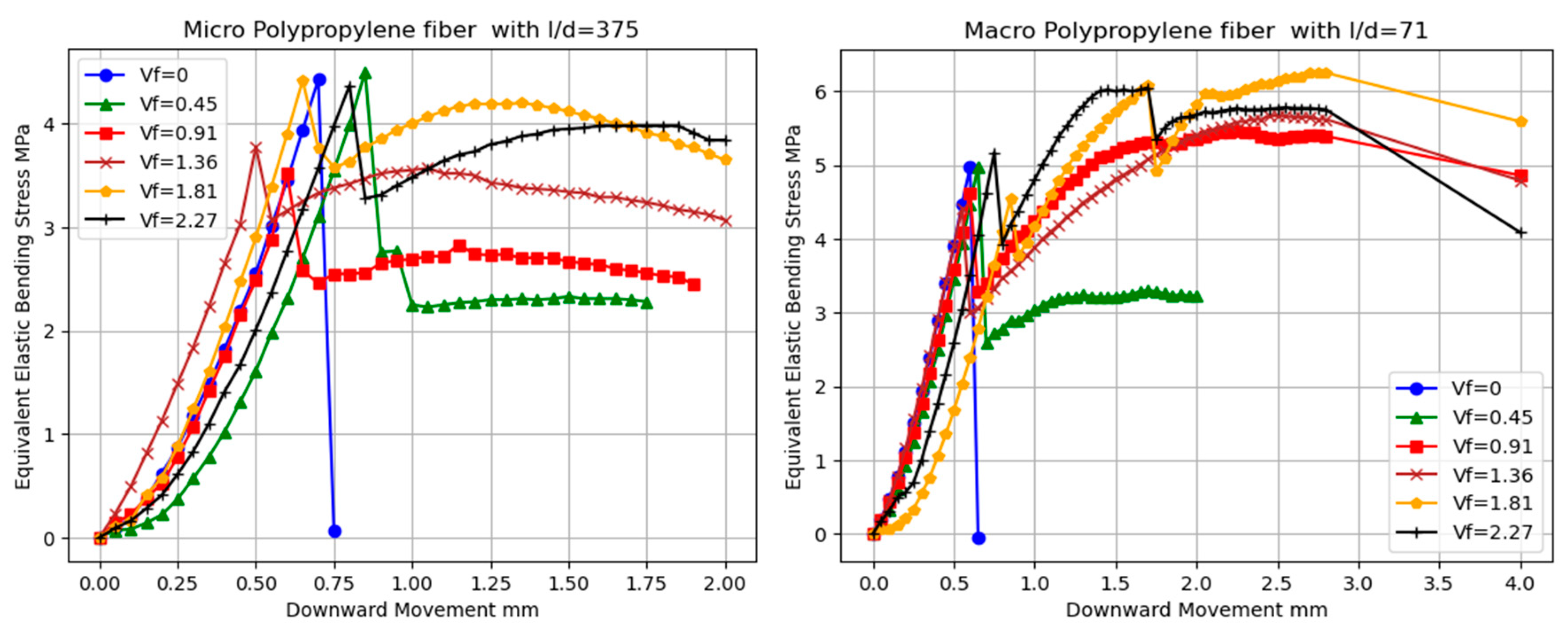 Preprints 113497 g007