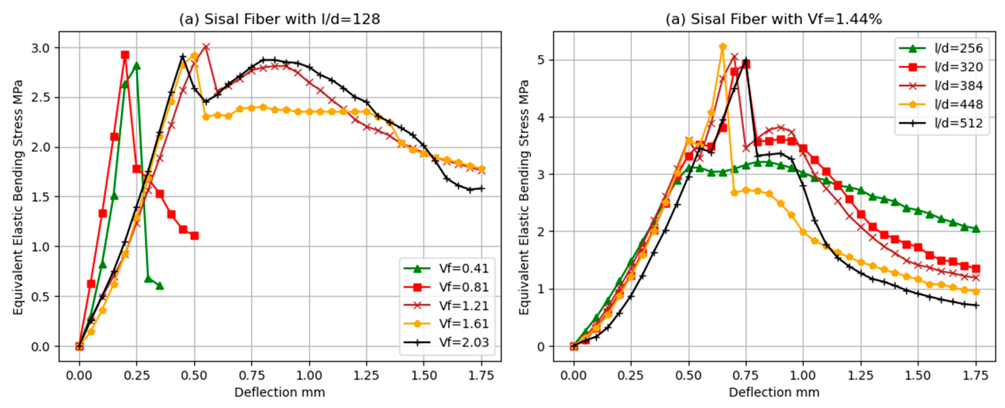 Preprints 113497 g008