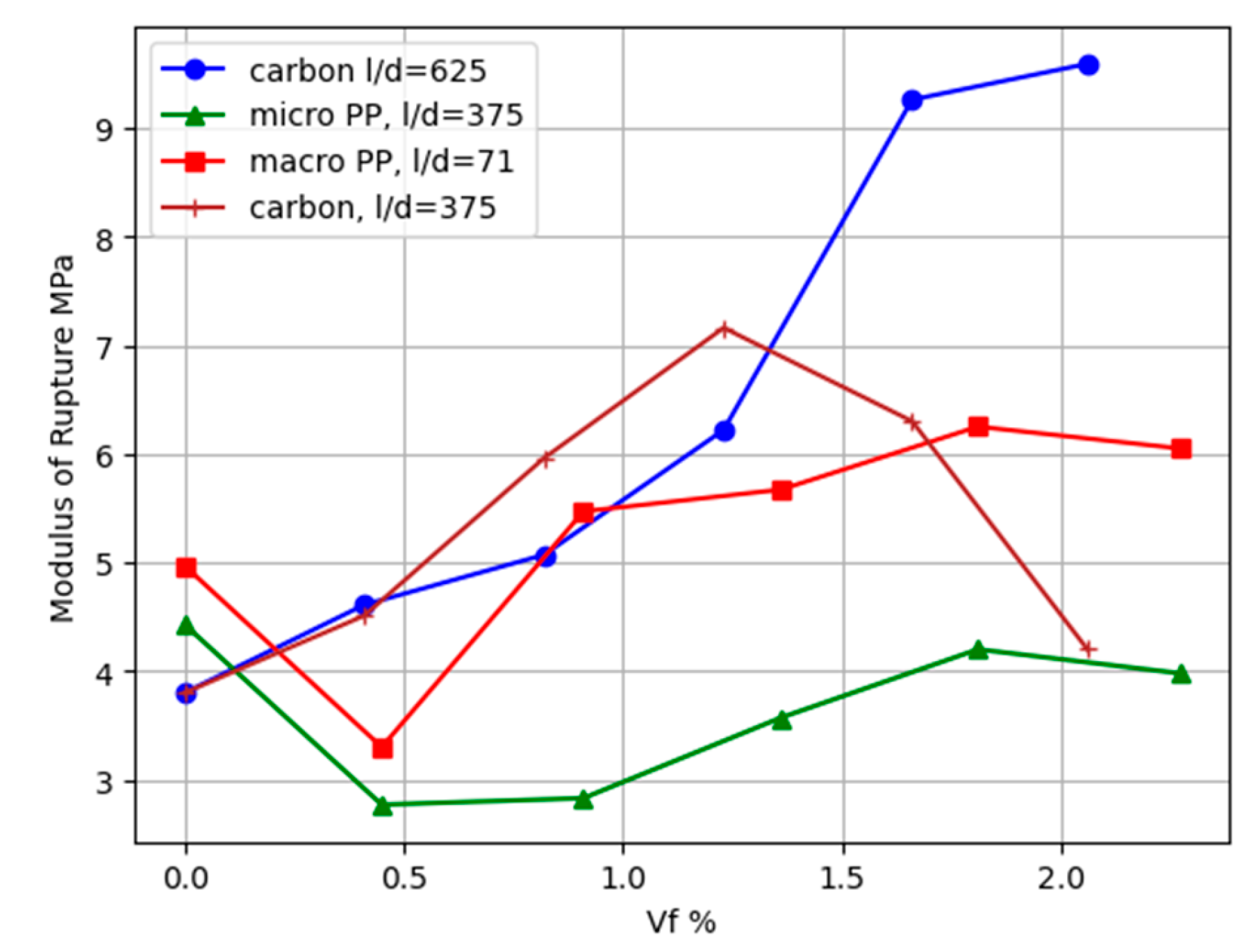 Preprints 113497 g013