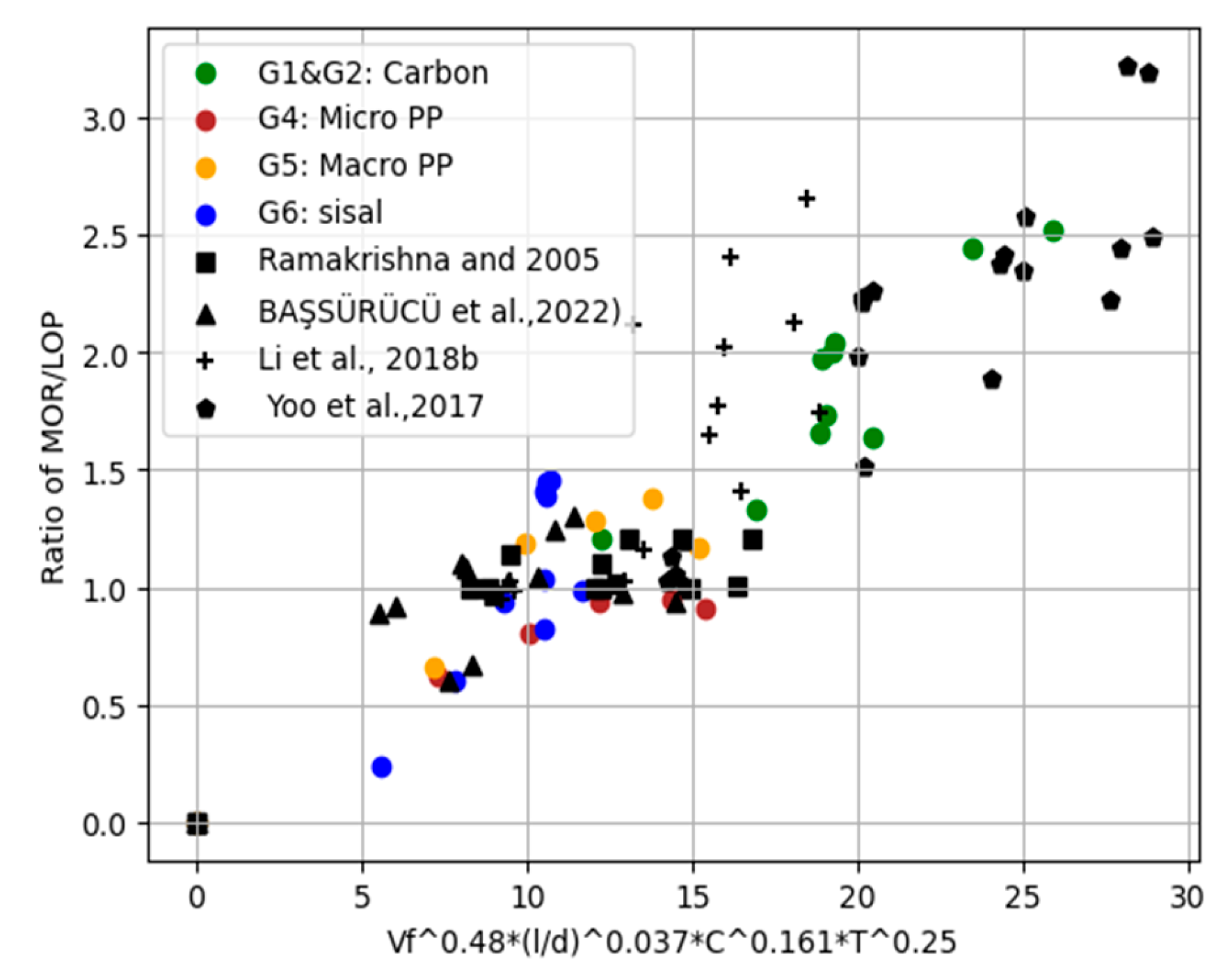 Preprints 113497 g014