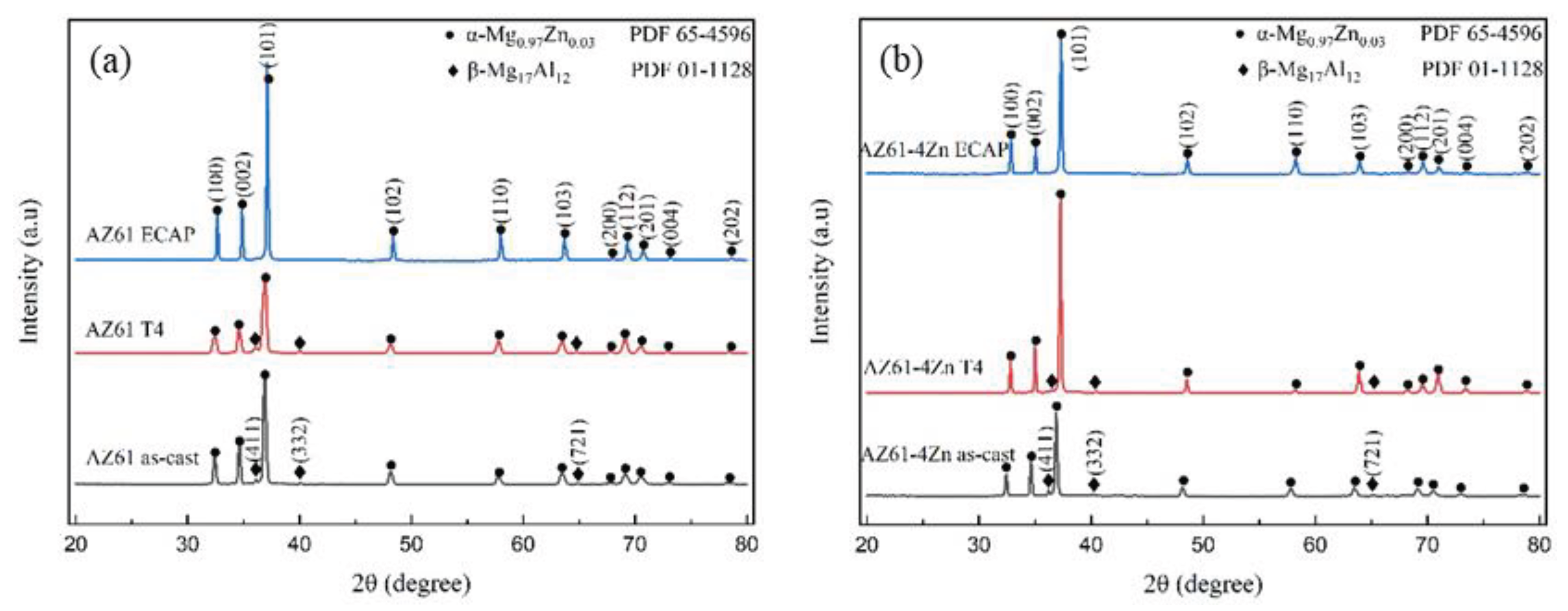 Preprints 100937 g003