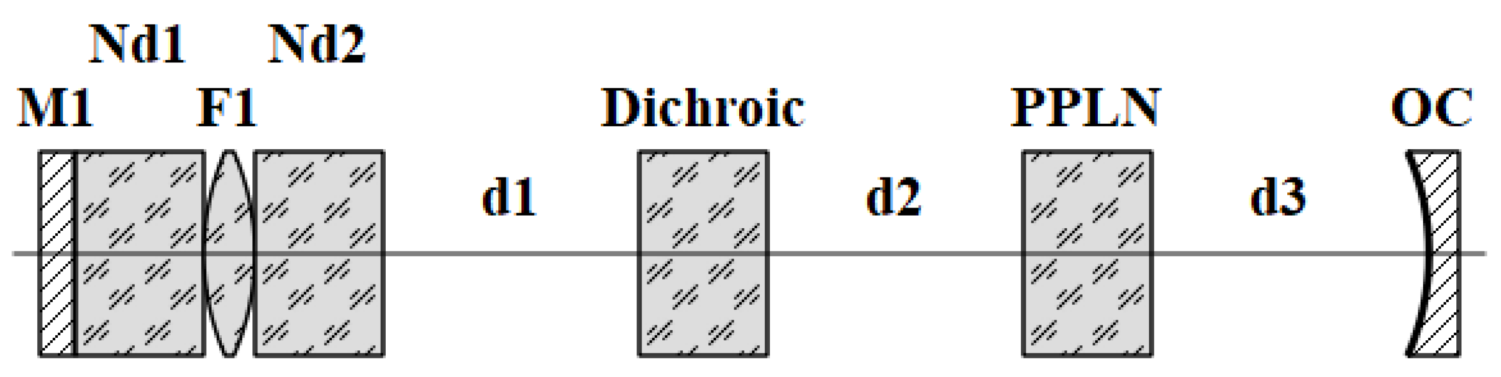 Preprints 86574 g001