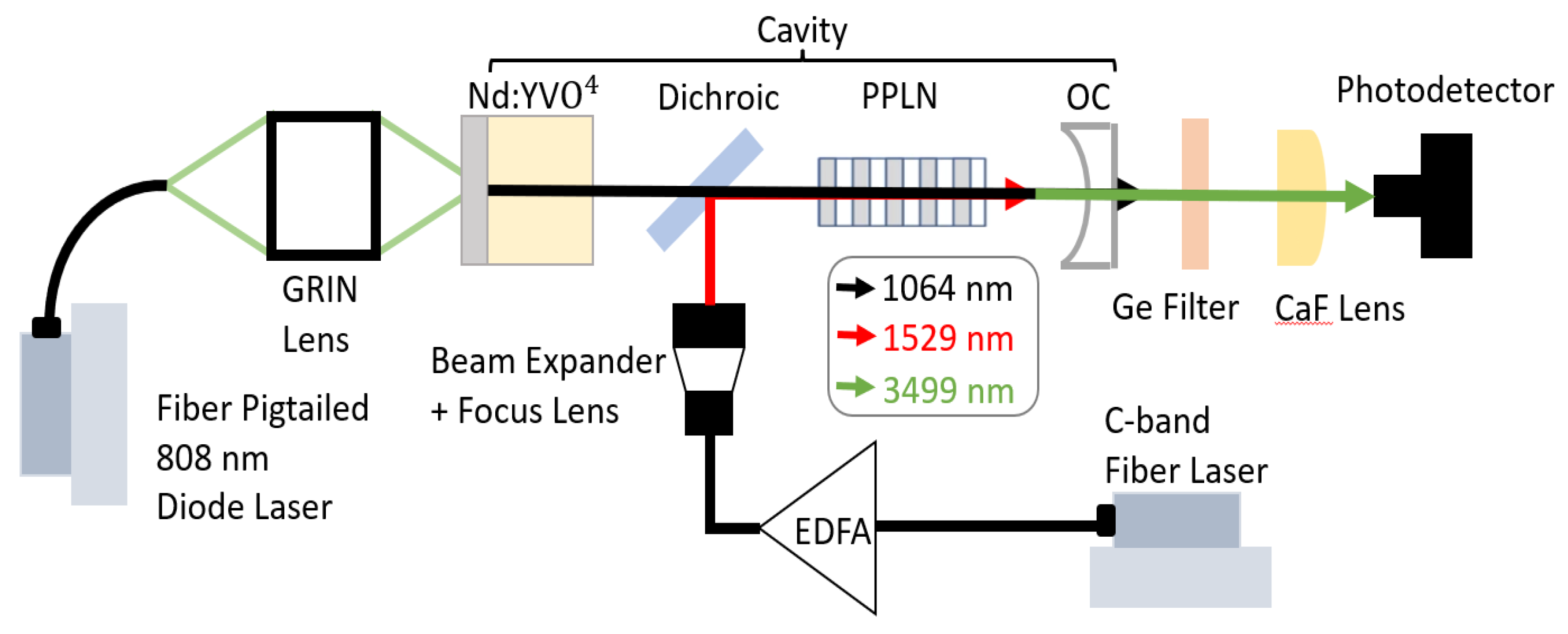 Preprints 86574 g002