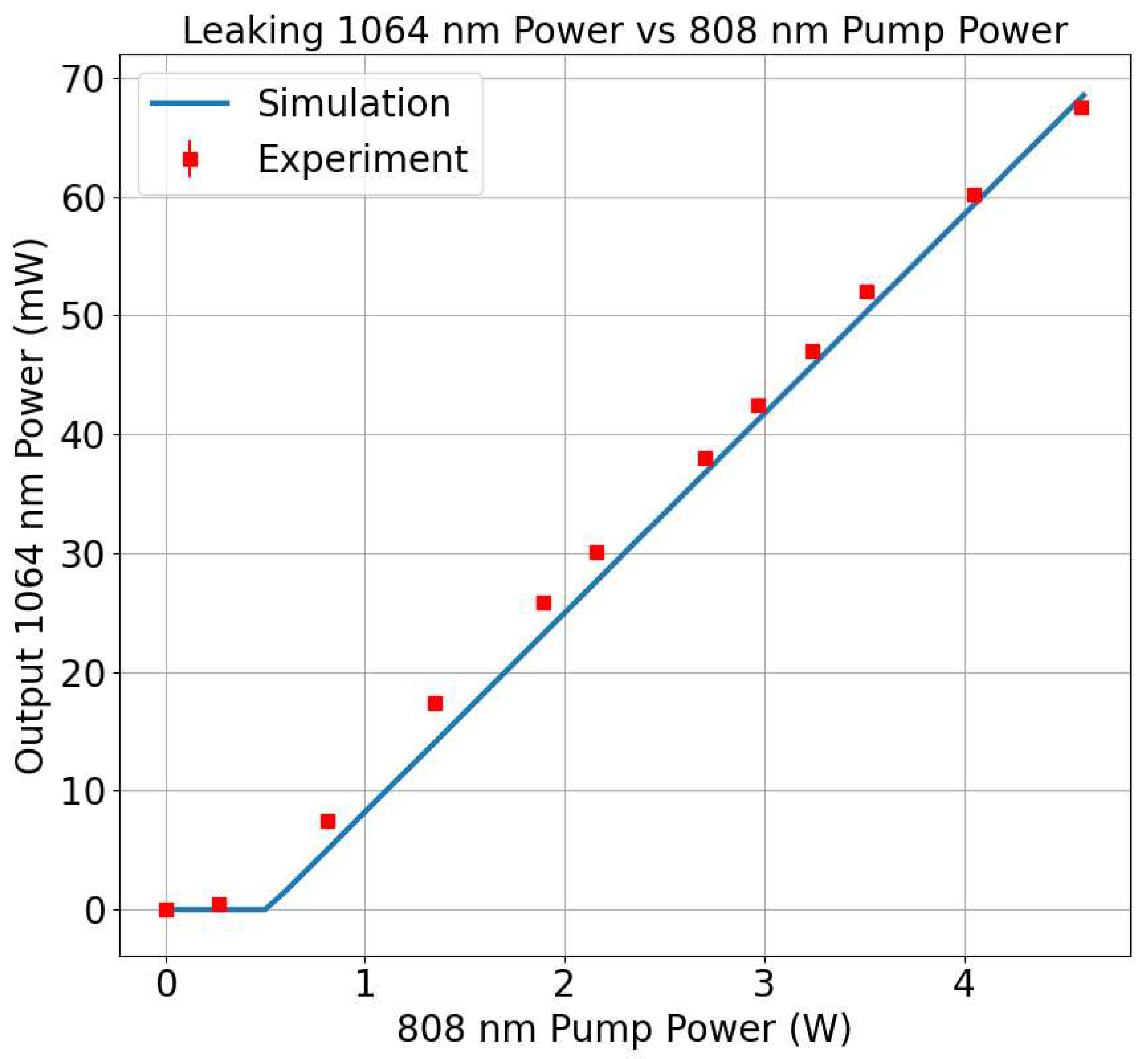 Preprints 86574 g004