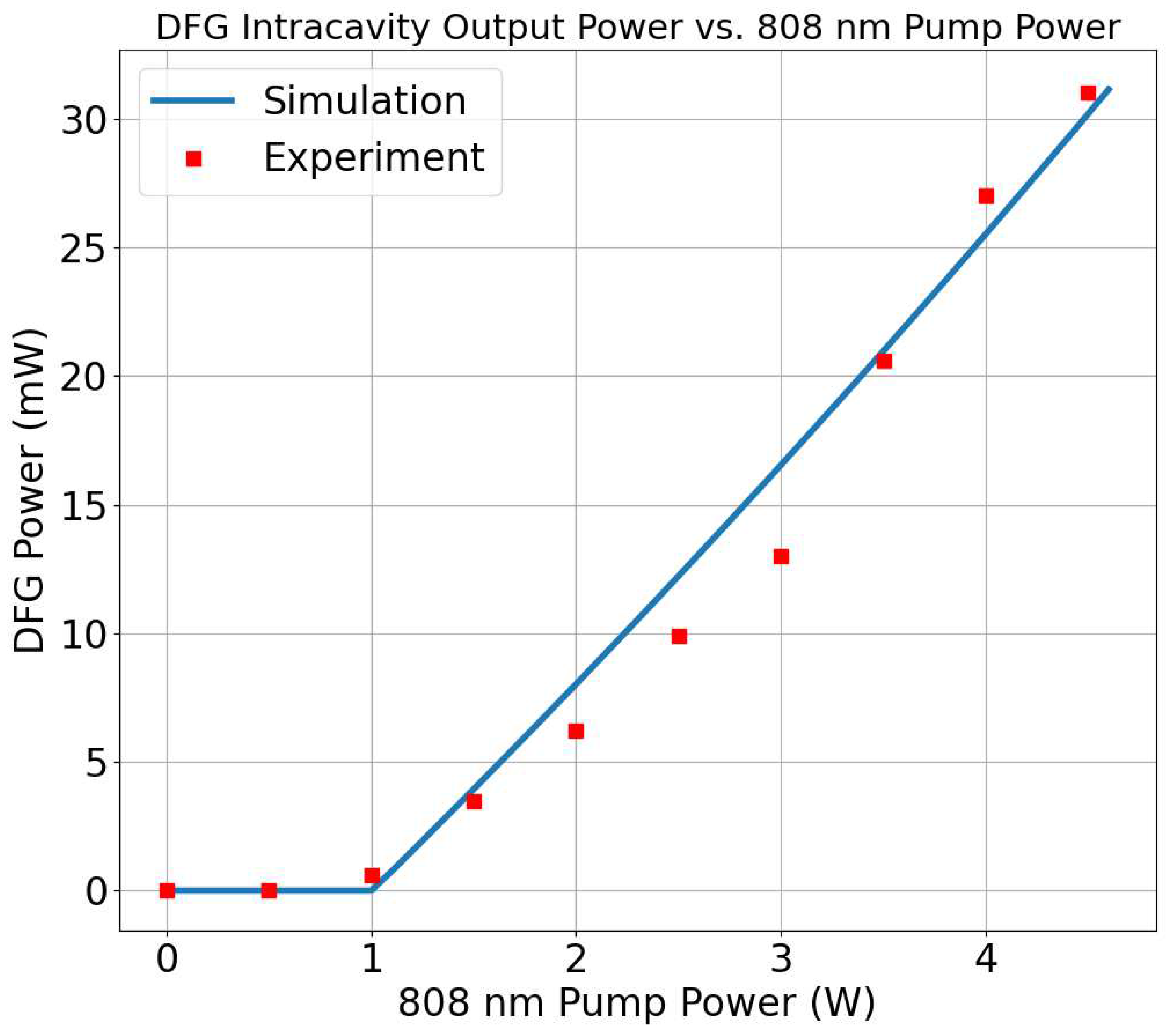 Preprints 86574 g005