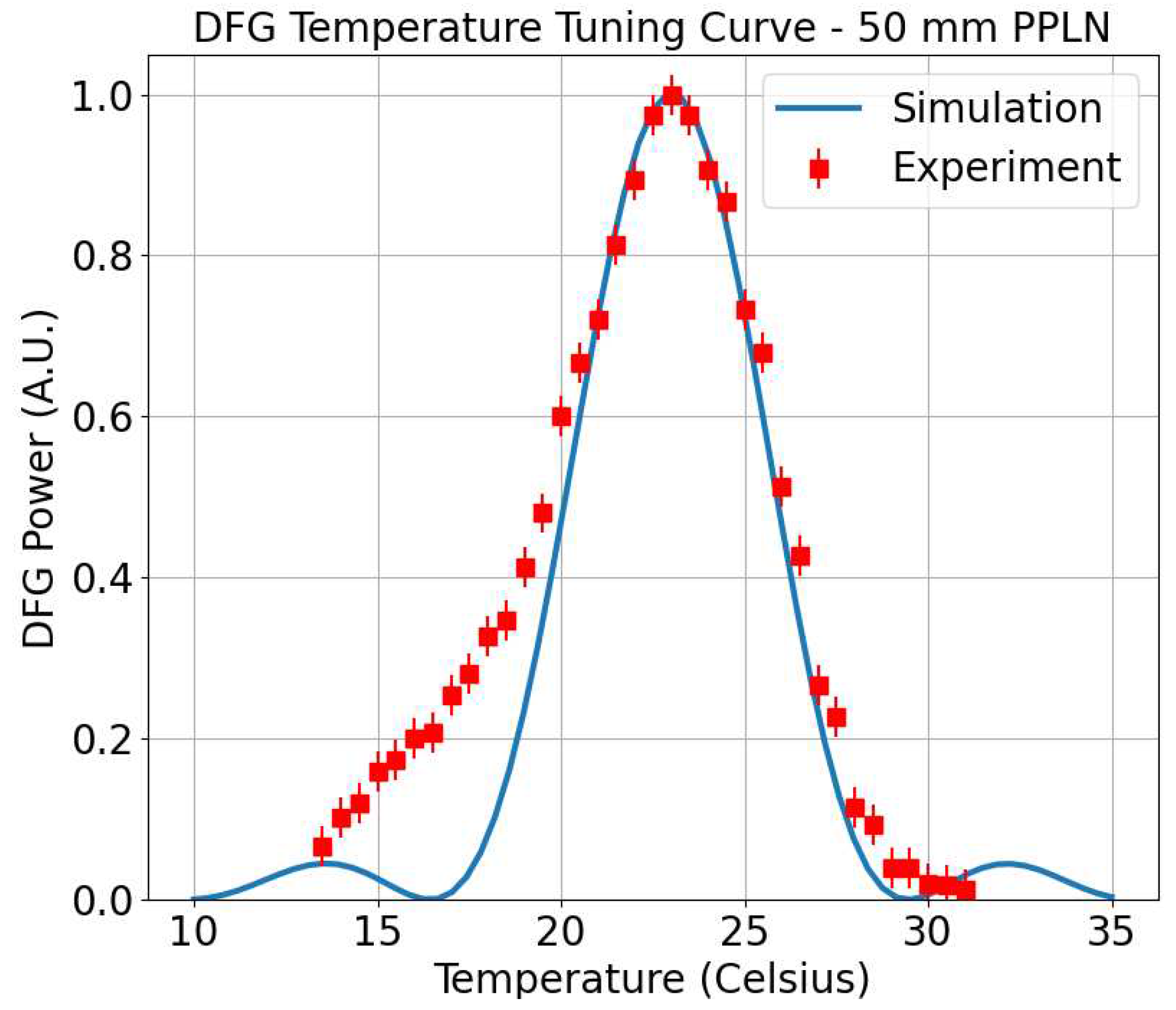 Preprints 86574 g006