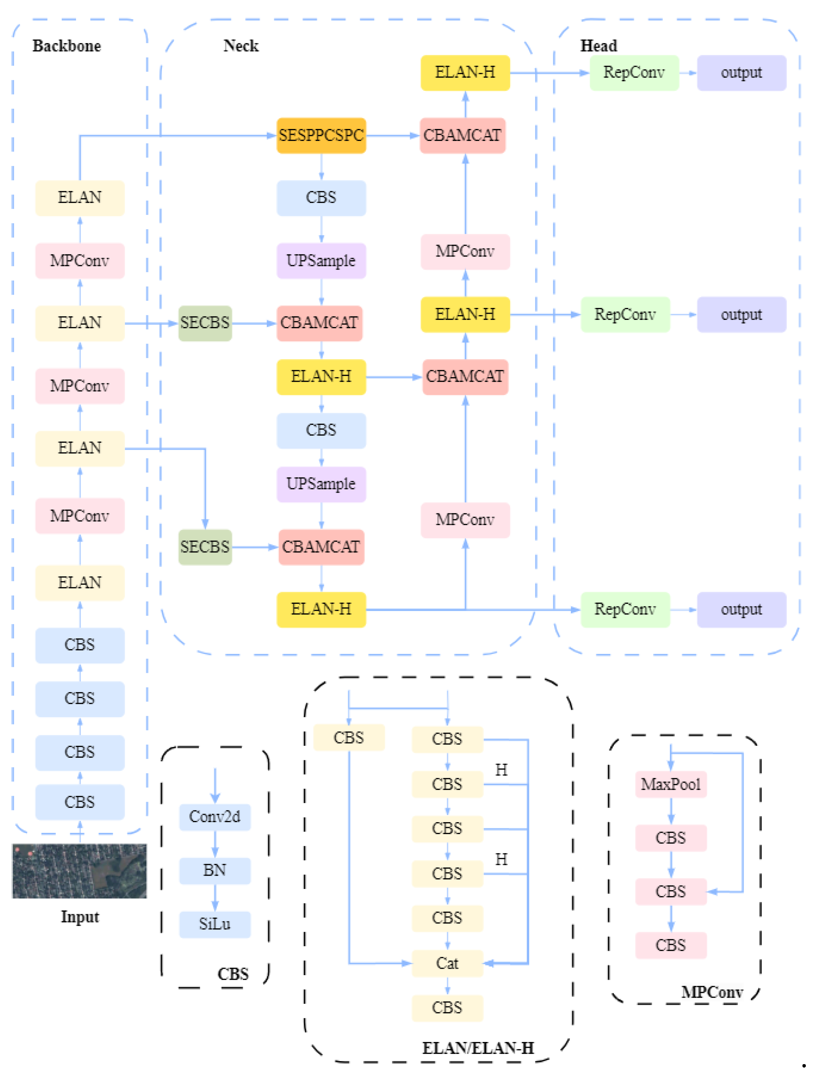 Preprints 109594 g001