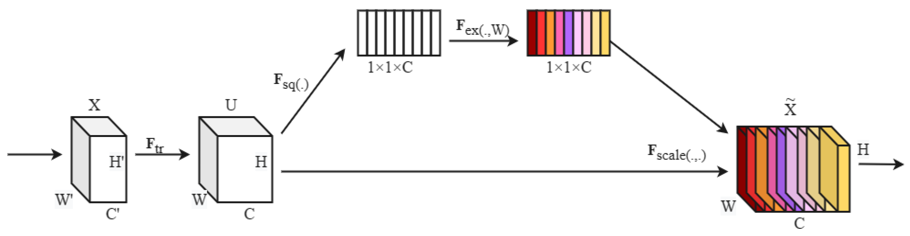 Preprints 109594 g002