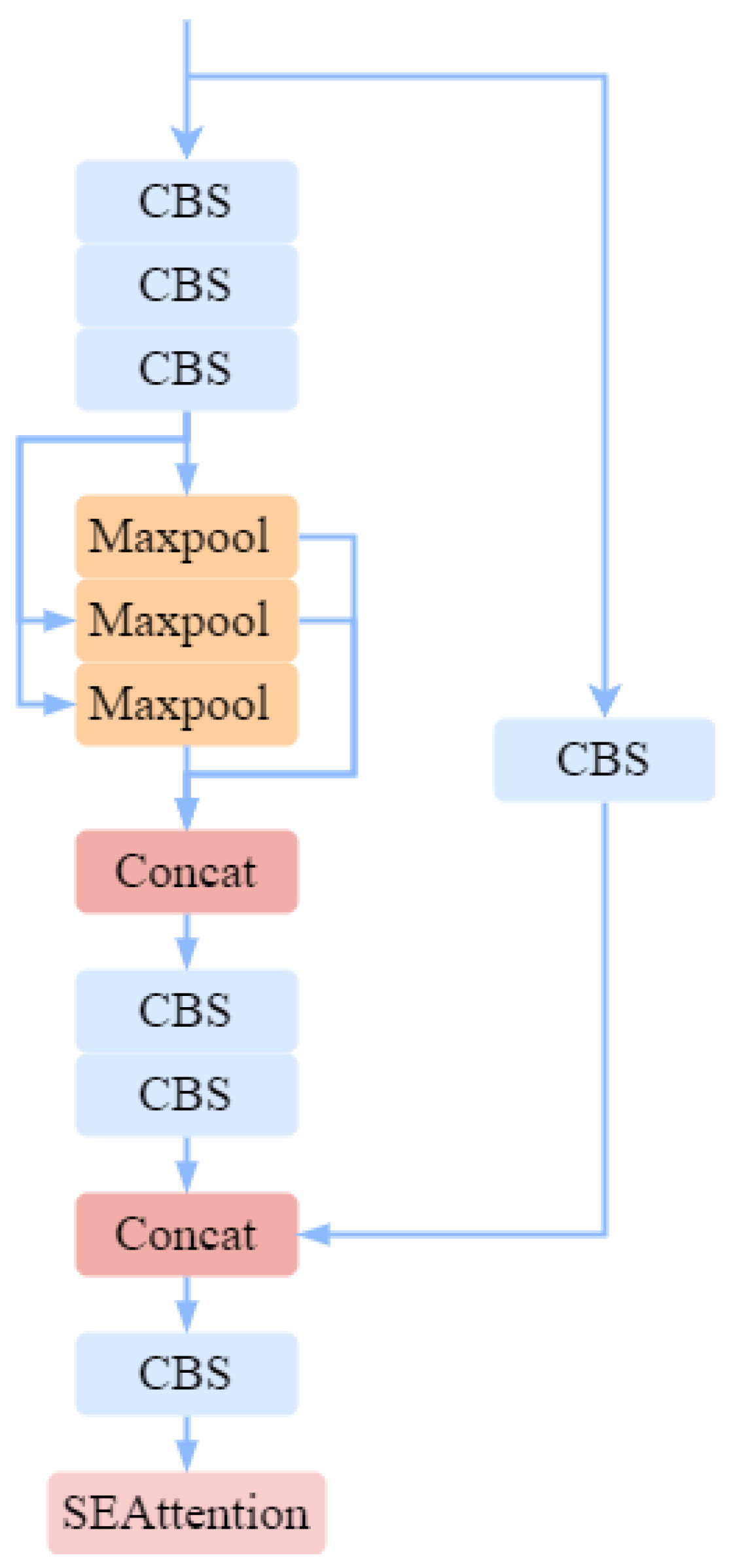 Preprints 109594 g004