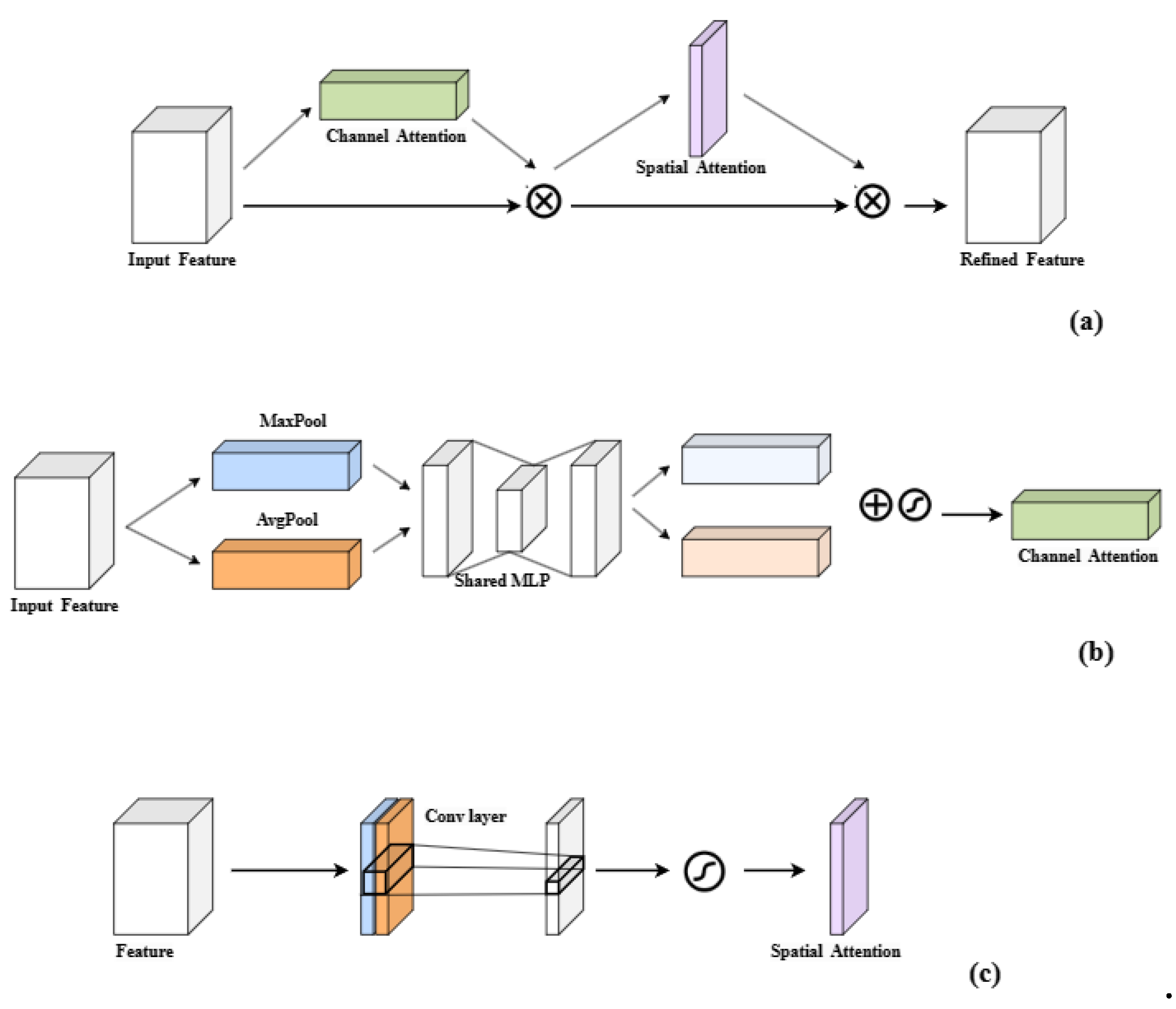 Preprints 109594 g005