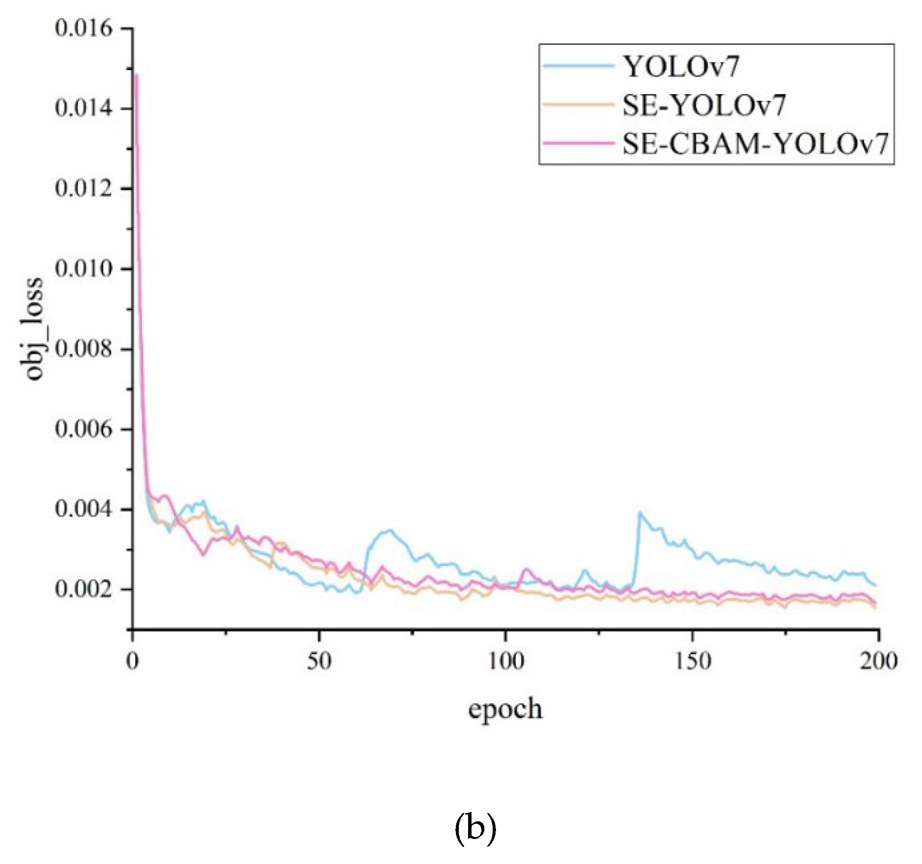 Preprints 109594 g009b