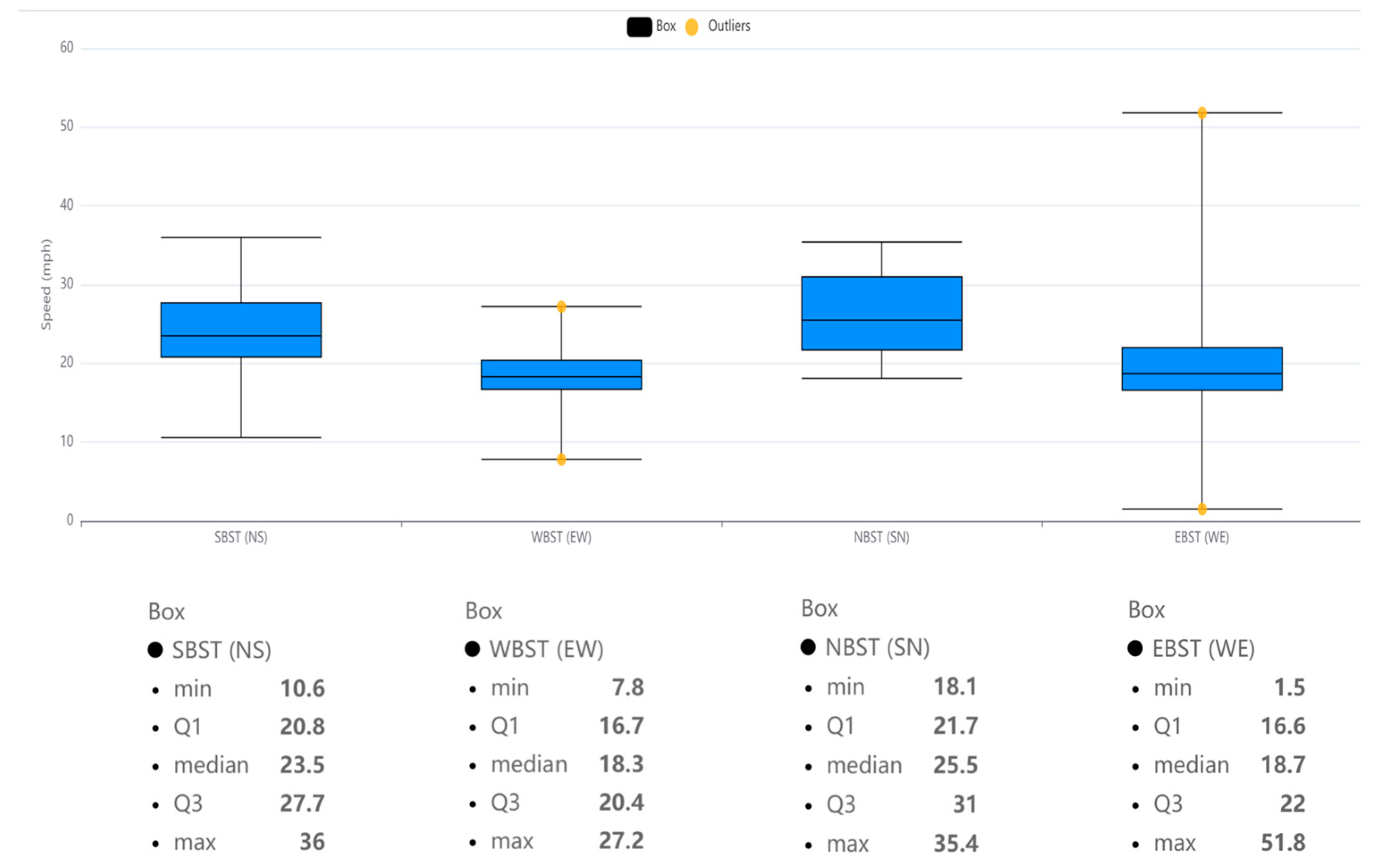 Preprints 88405 g005