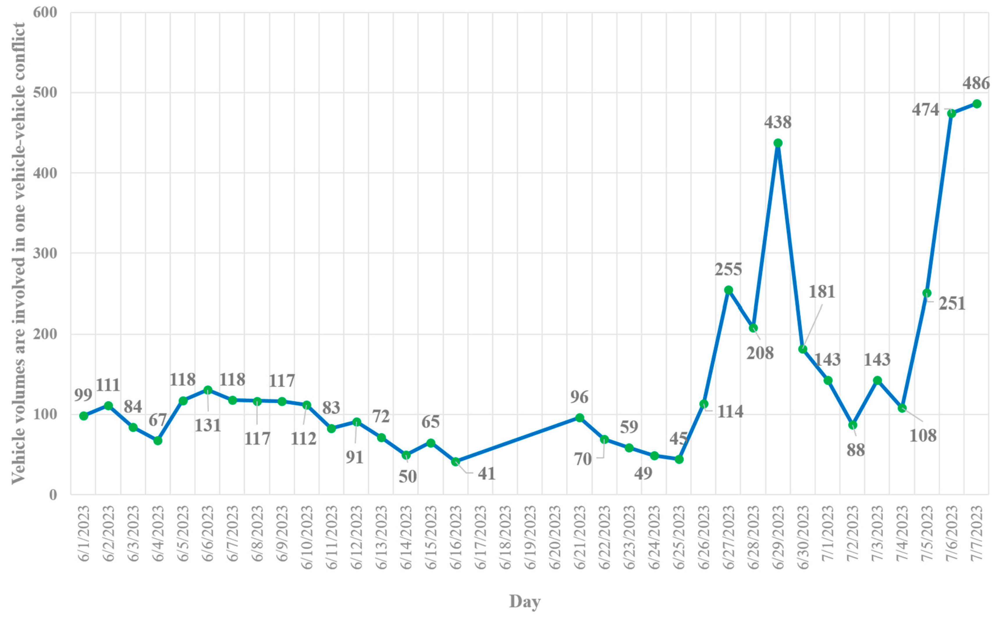 Preprints 88405 g012