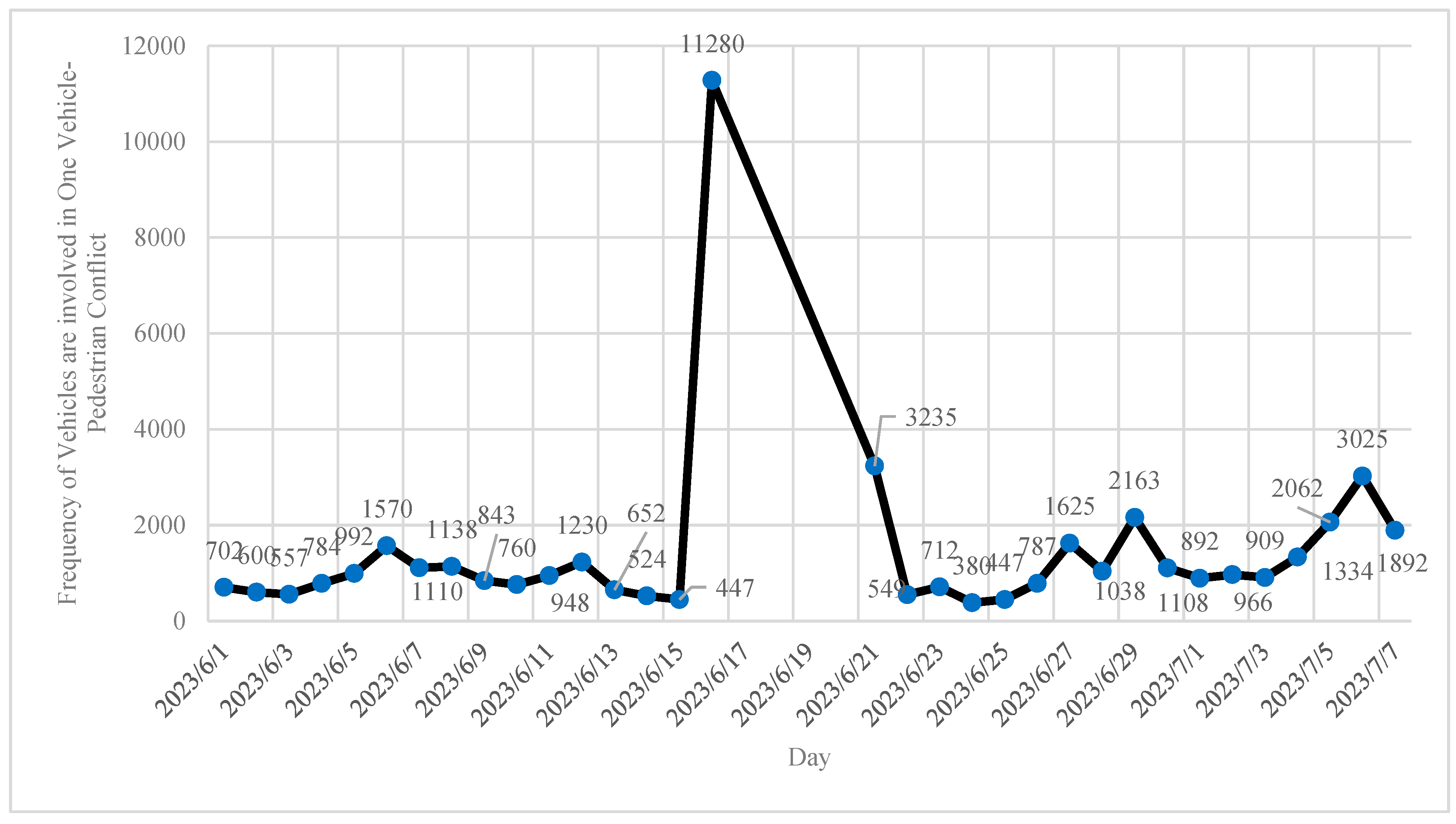 Preprints 88405 g019