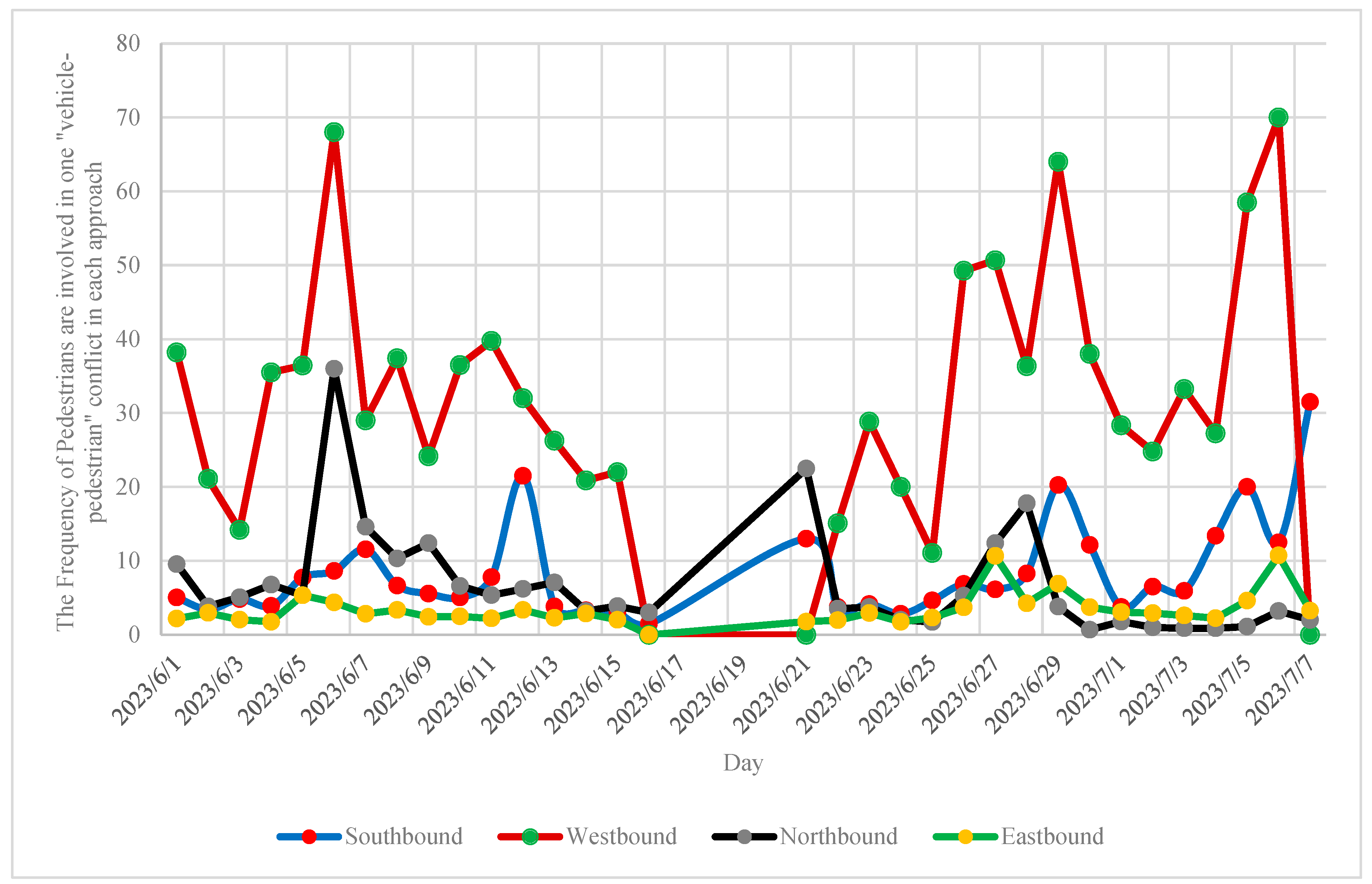 Preprints 88405 g020