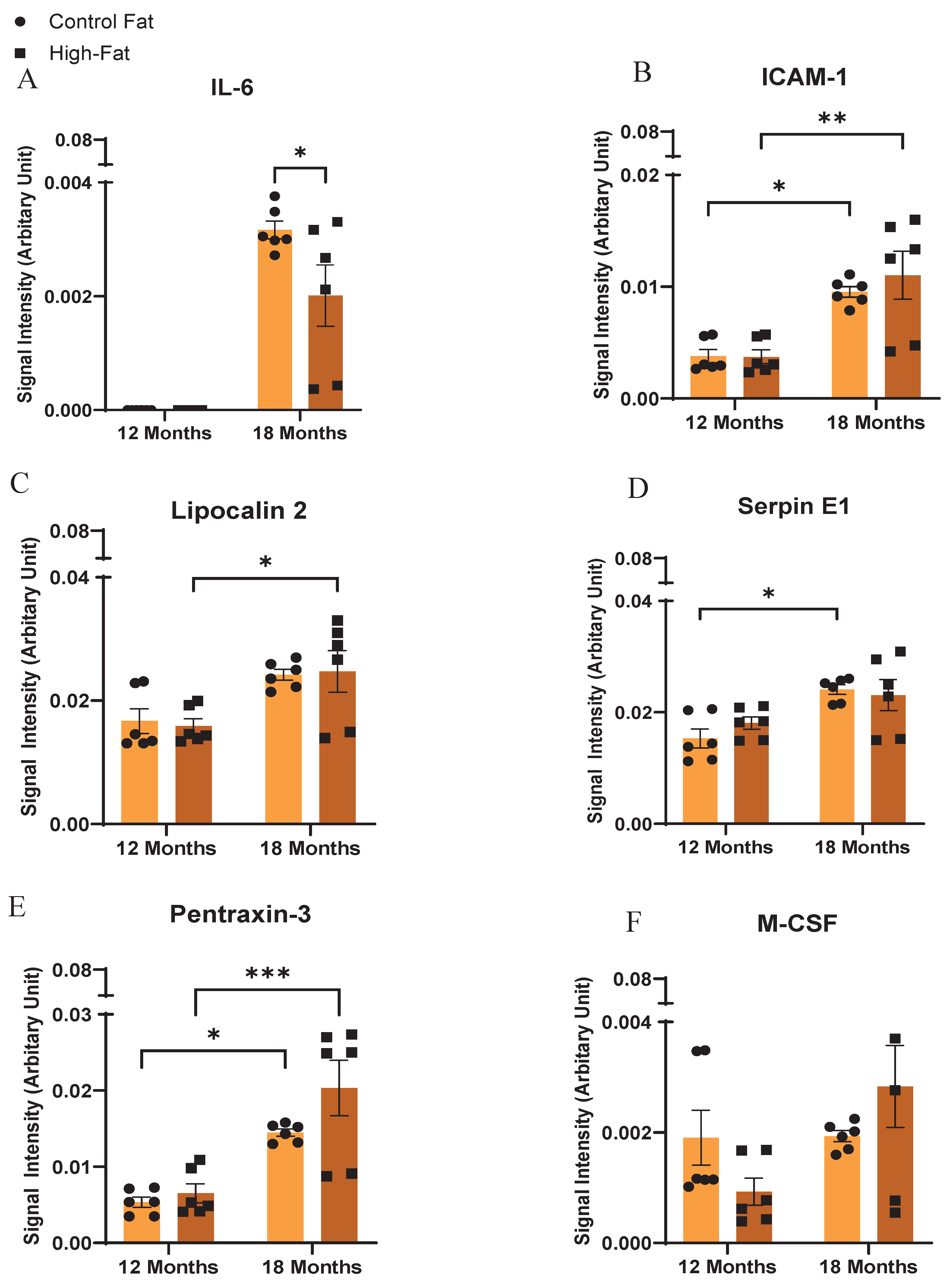 Preprints 101508 g004