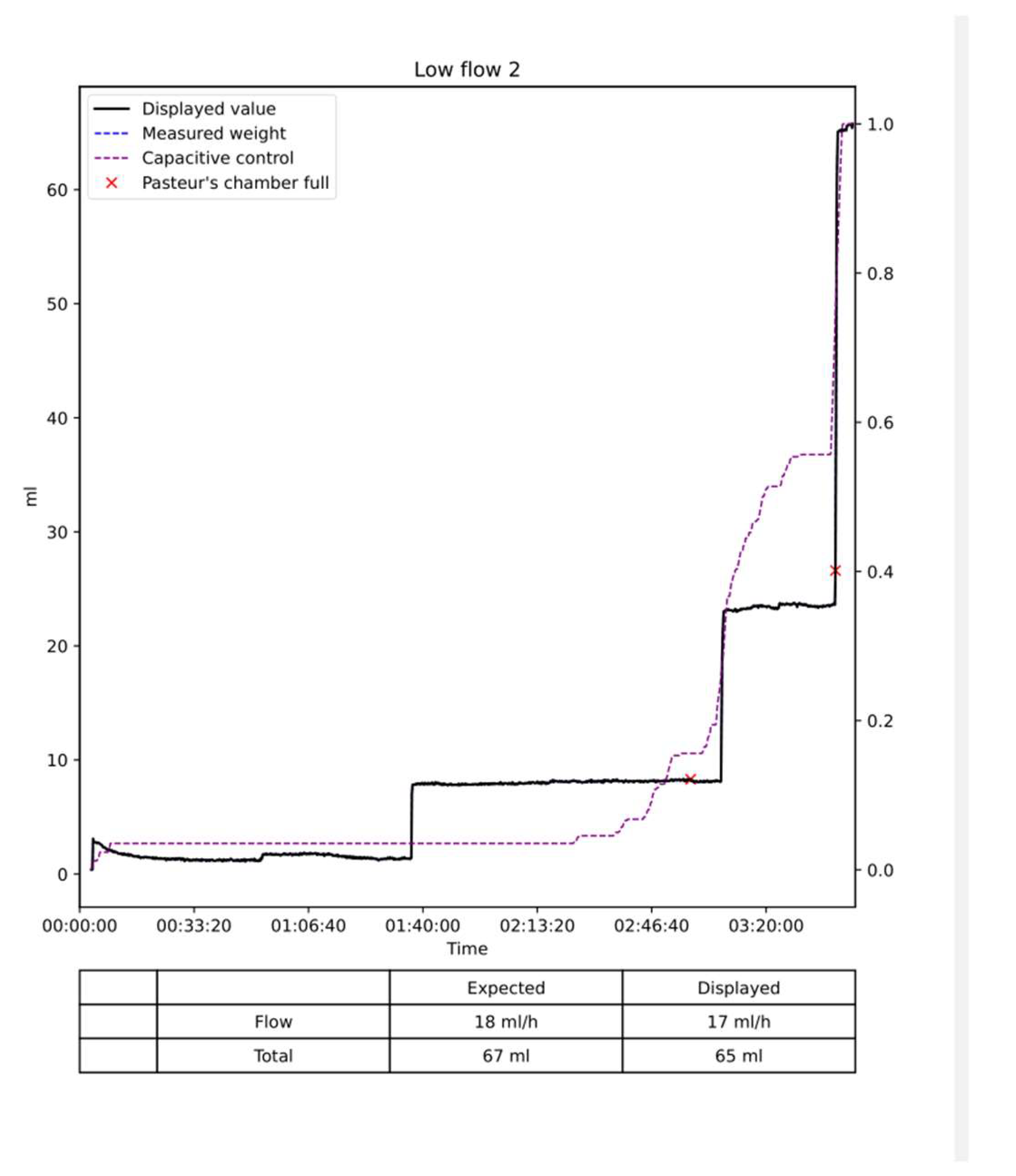 Preprints 105763 g008