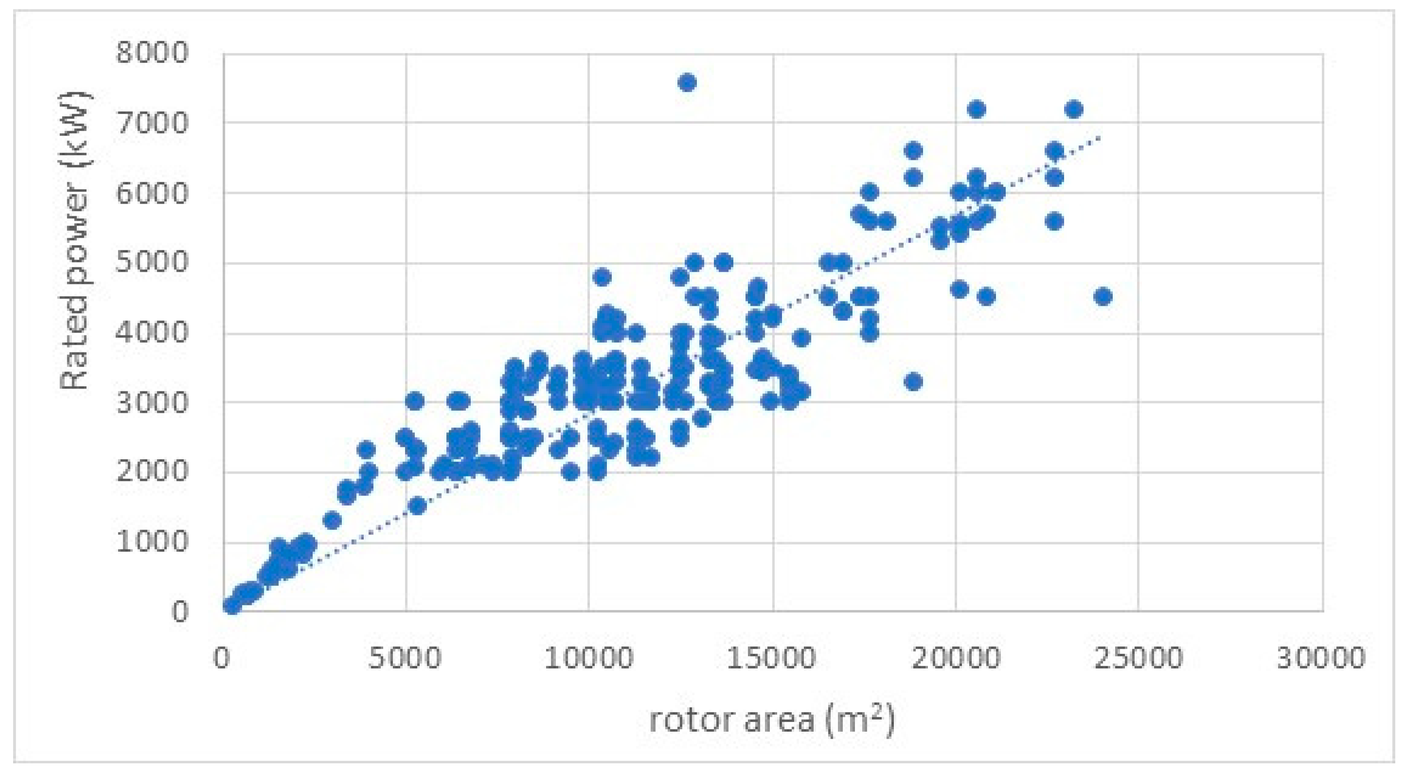 Preprints 104858 g002