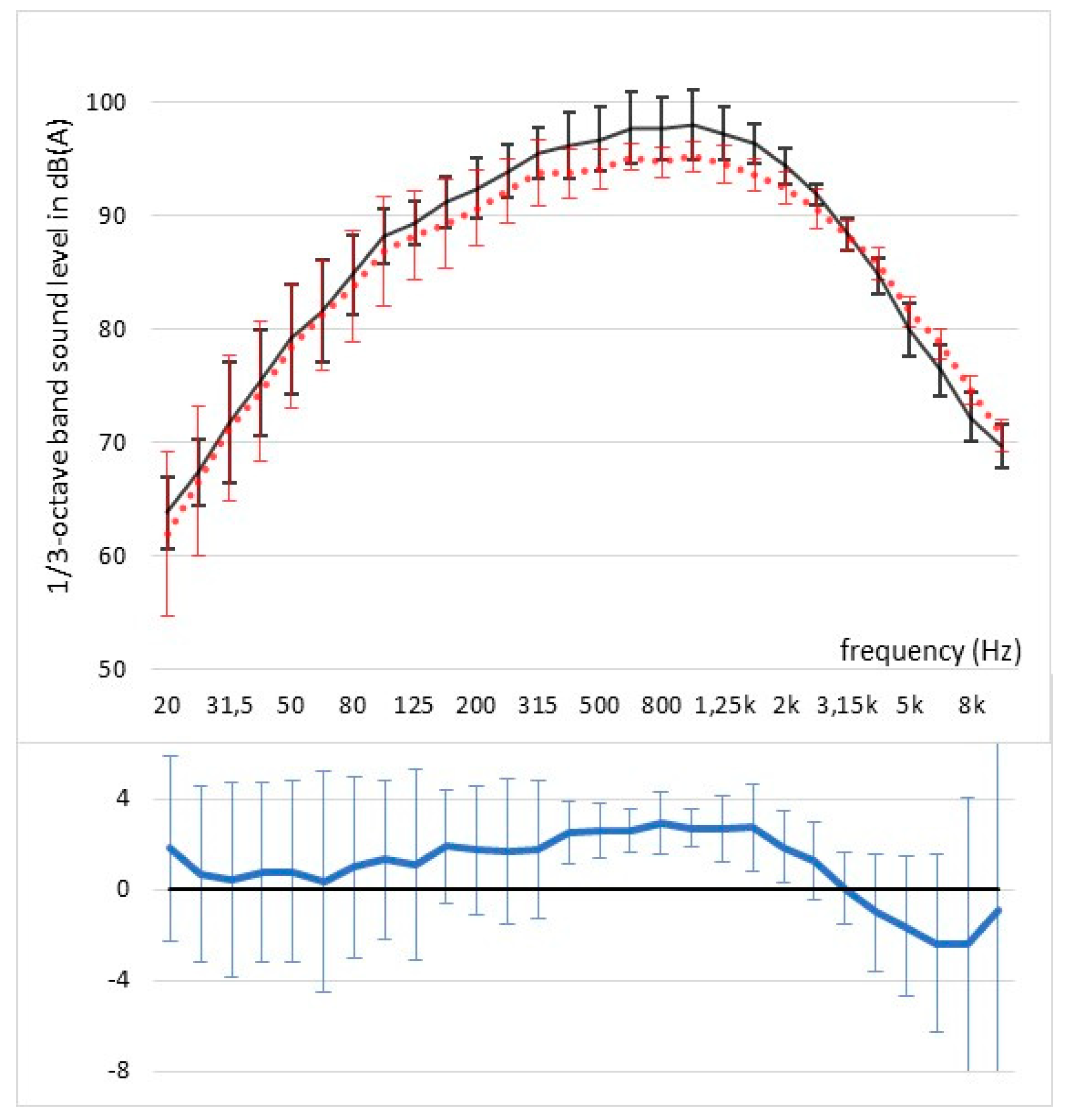 Preprints 104858 g012