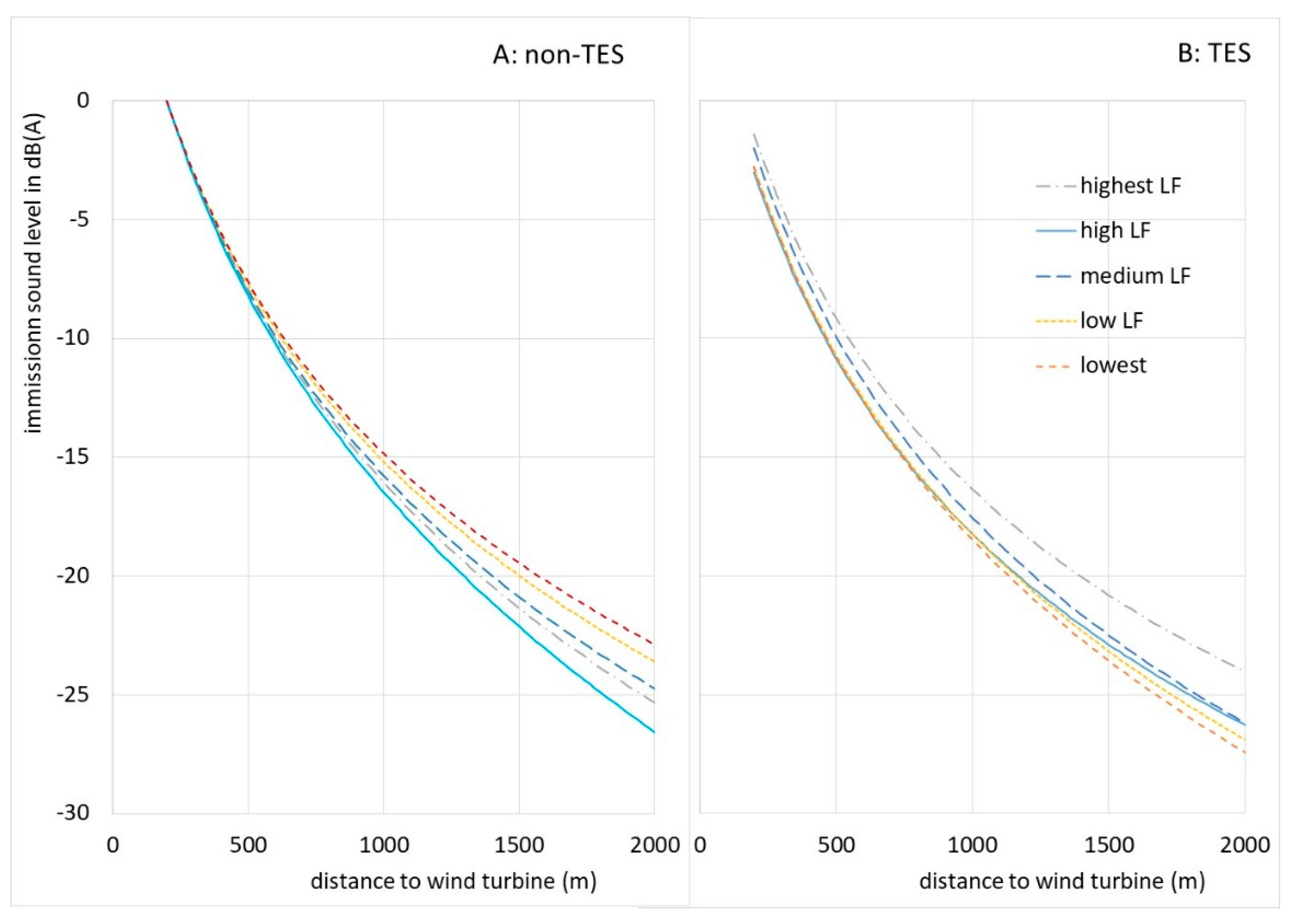 Preprints 104858 g014