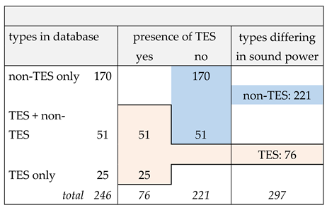 Preprints 104858 i001