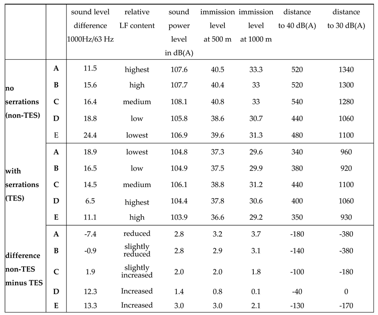 Preprints 104858 i002