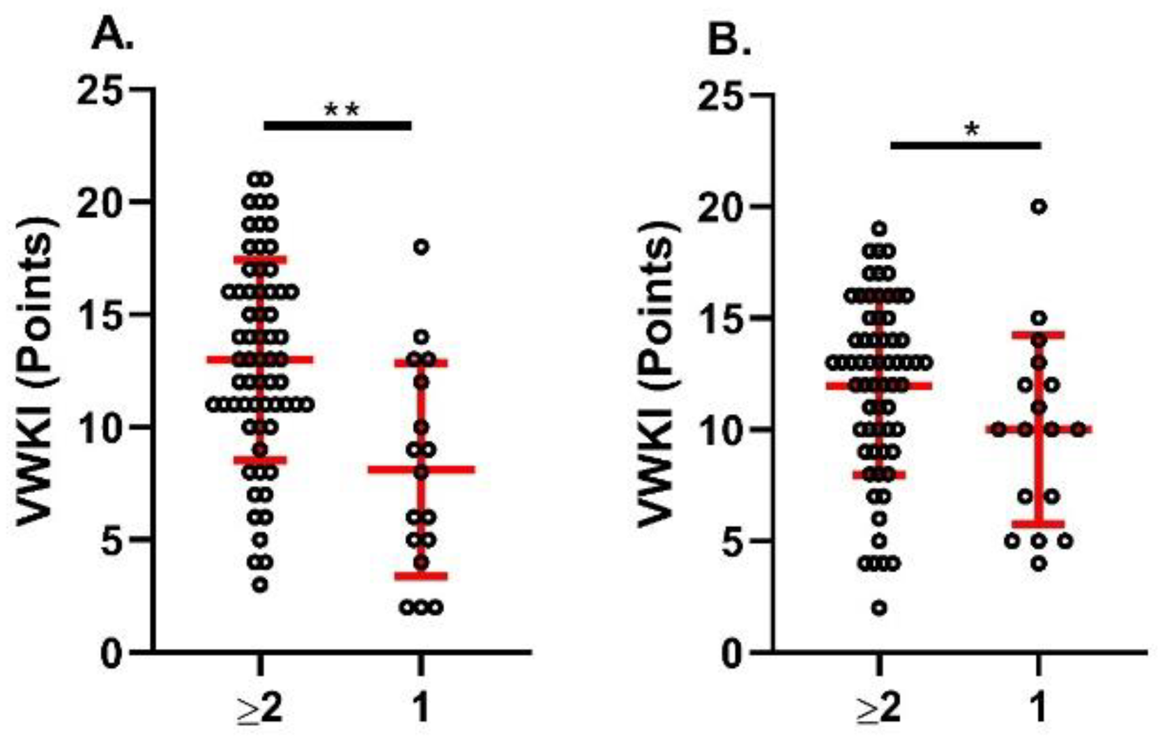 Preprints 117175 g002