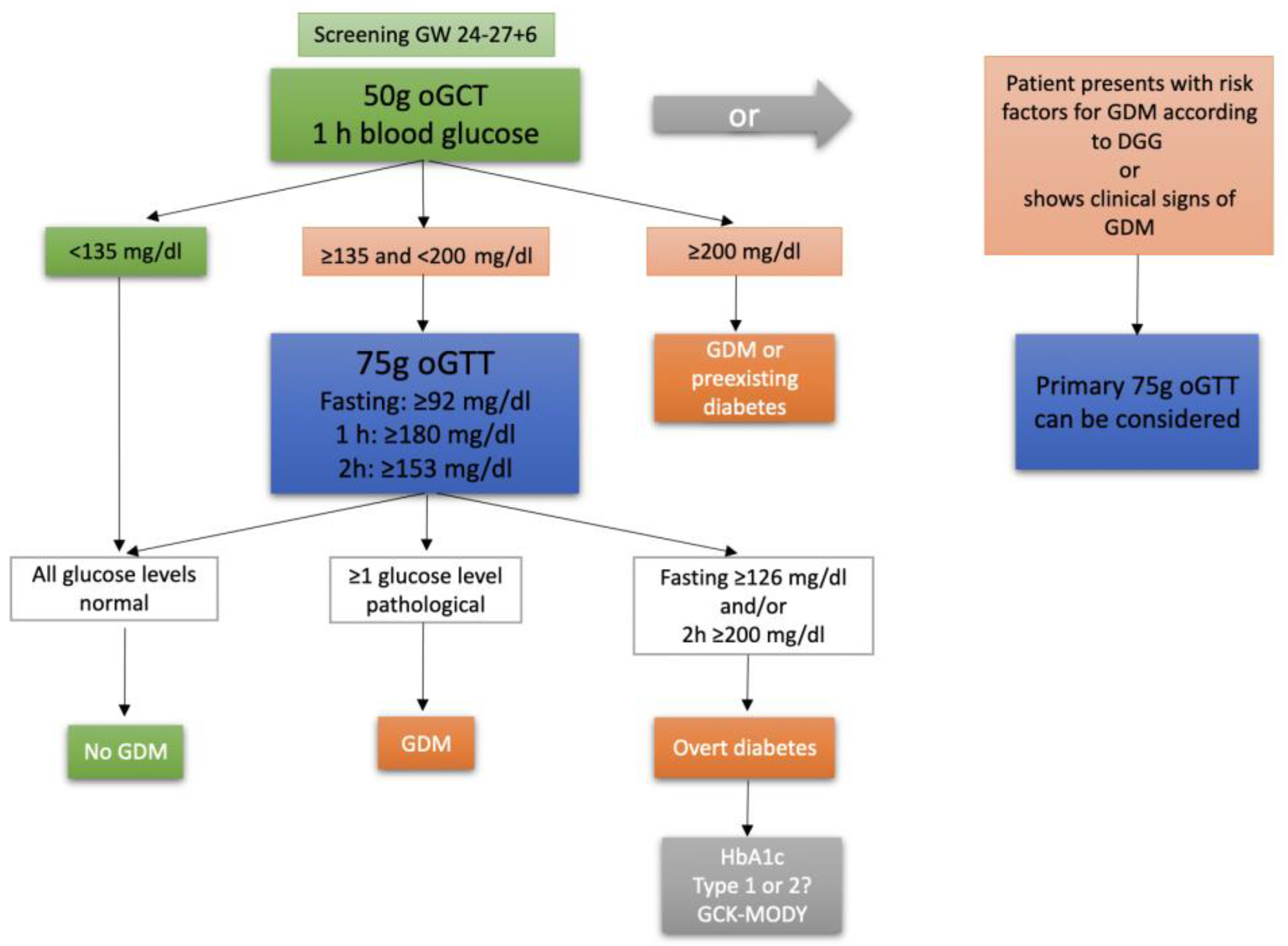 Preprints 71313 g001