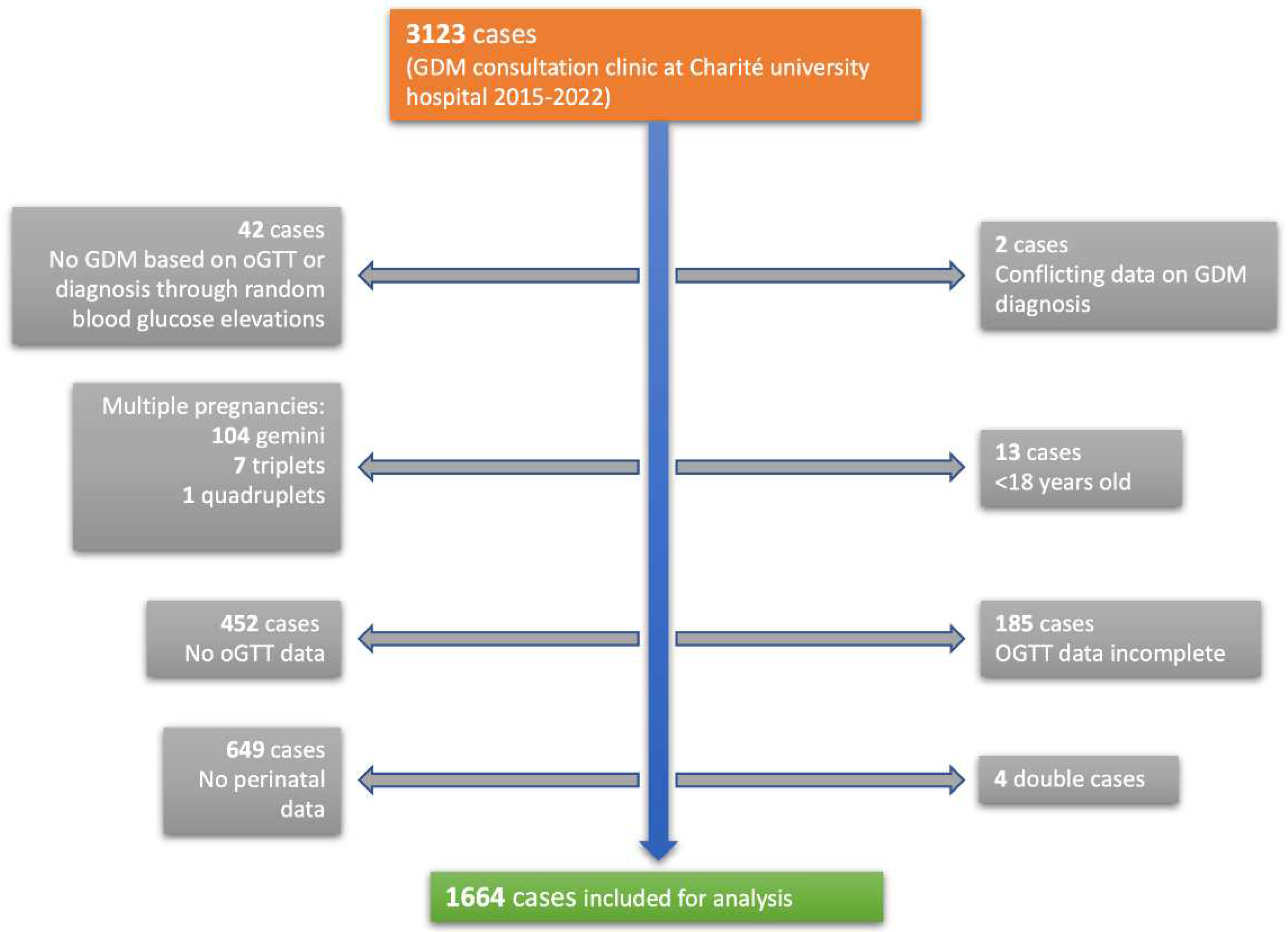 Preprints 71313 g002