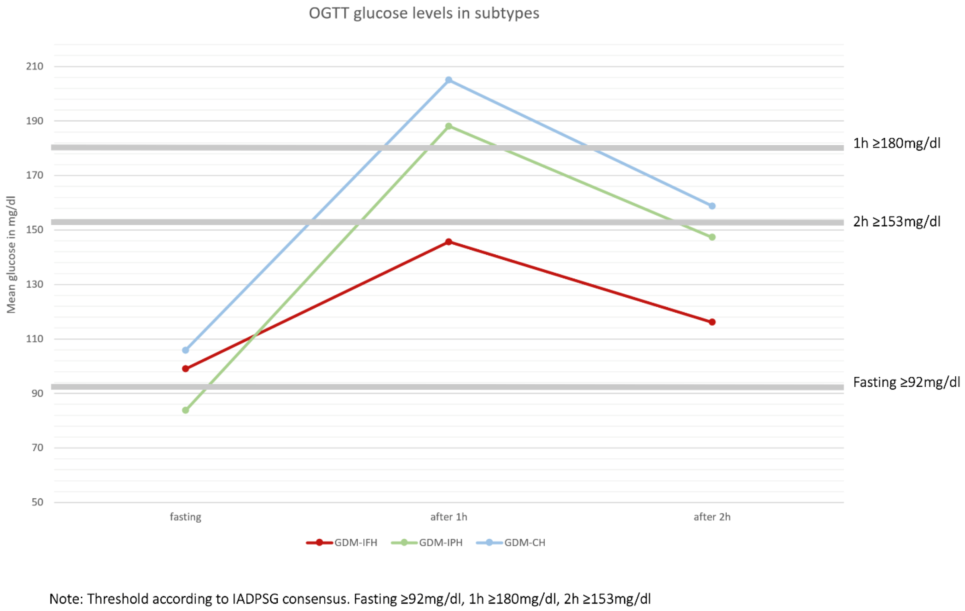 Preprints 71313 g003