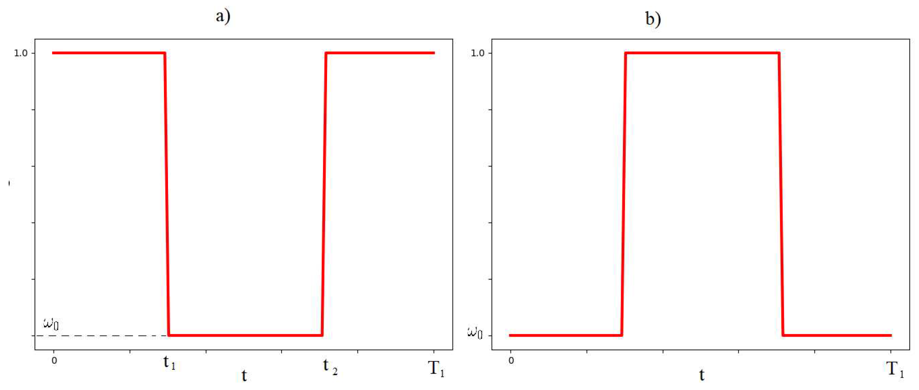 Preprints 96322 g003