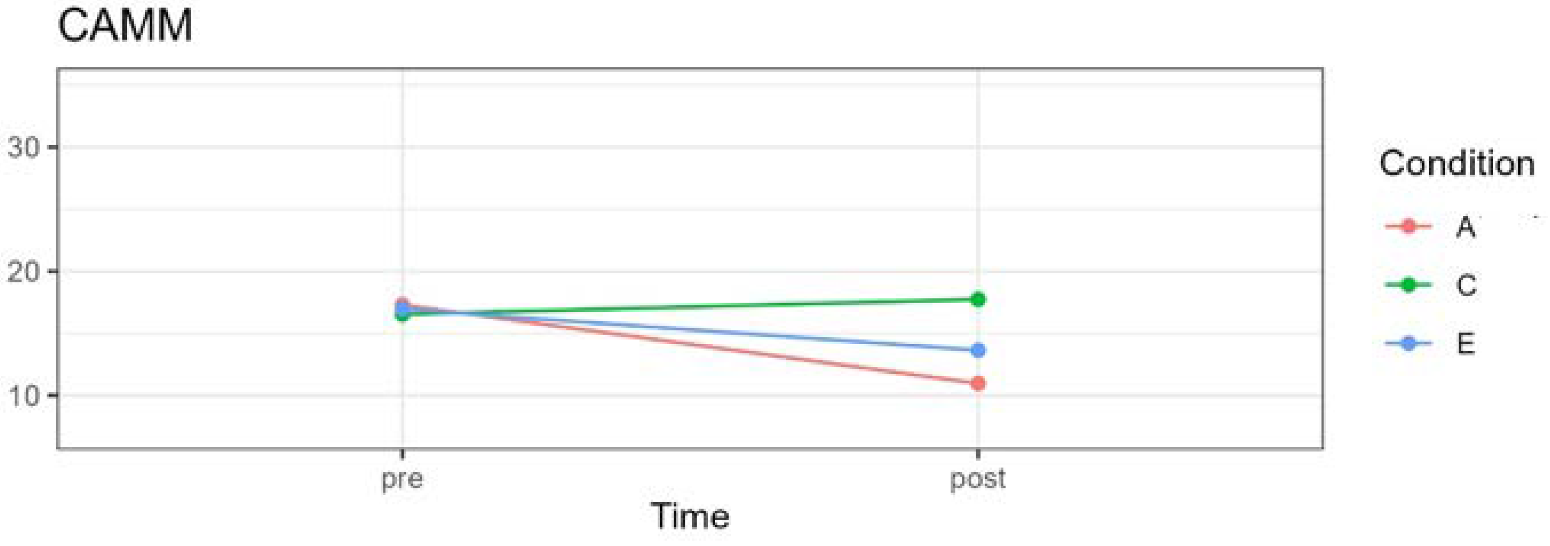 Preprints 97583 g002