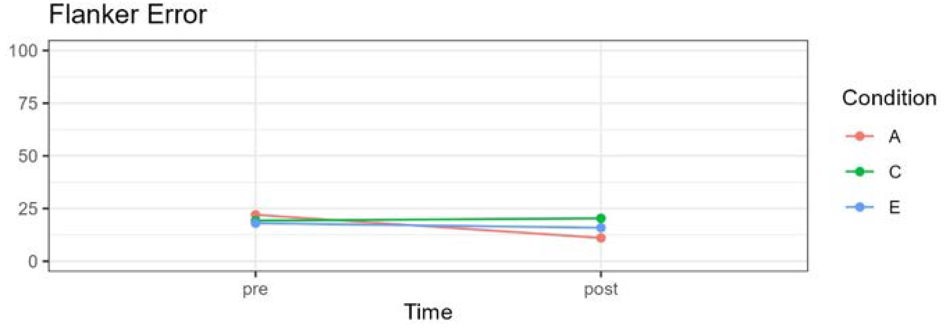 Preprints 97583 g003