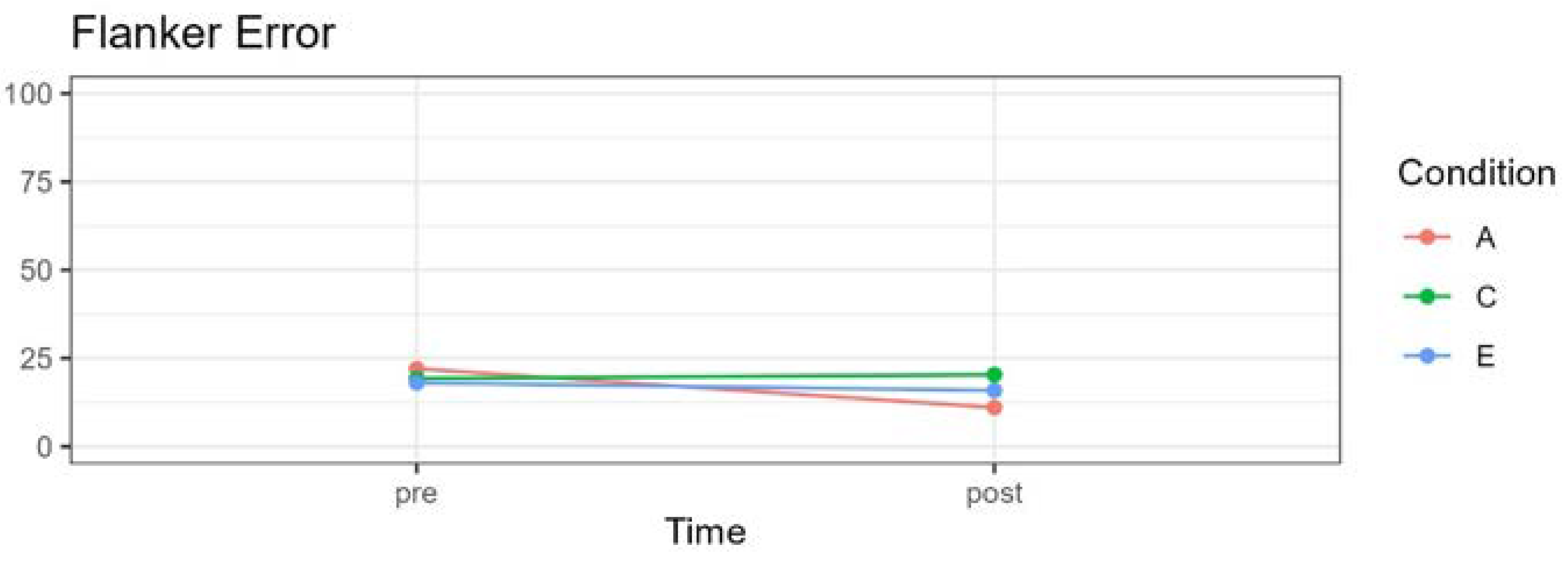 Preprints 97583 g004