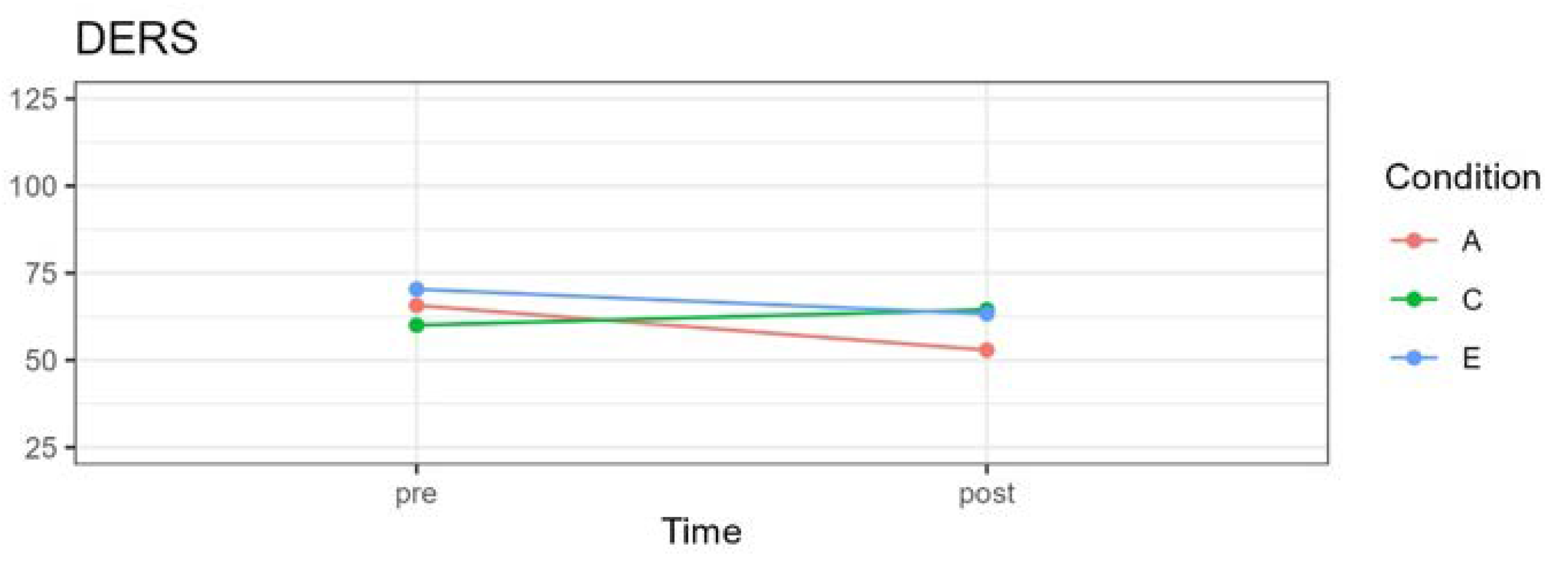 Preprints 97583 g005