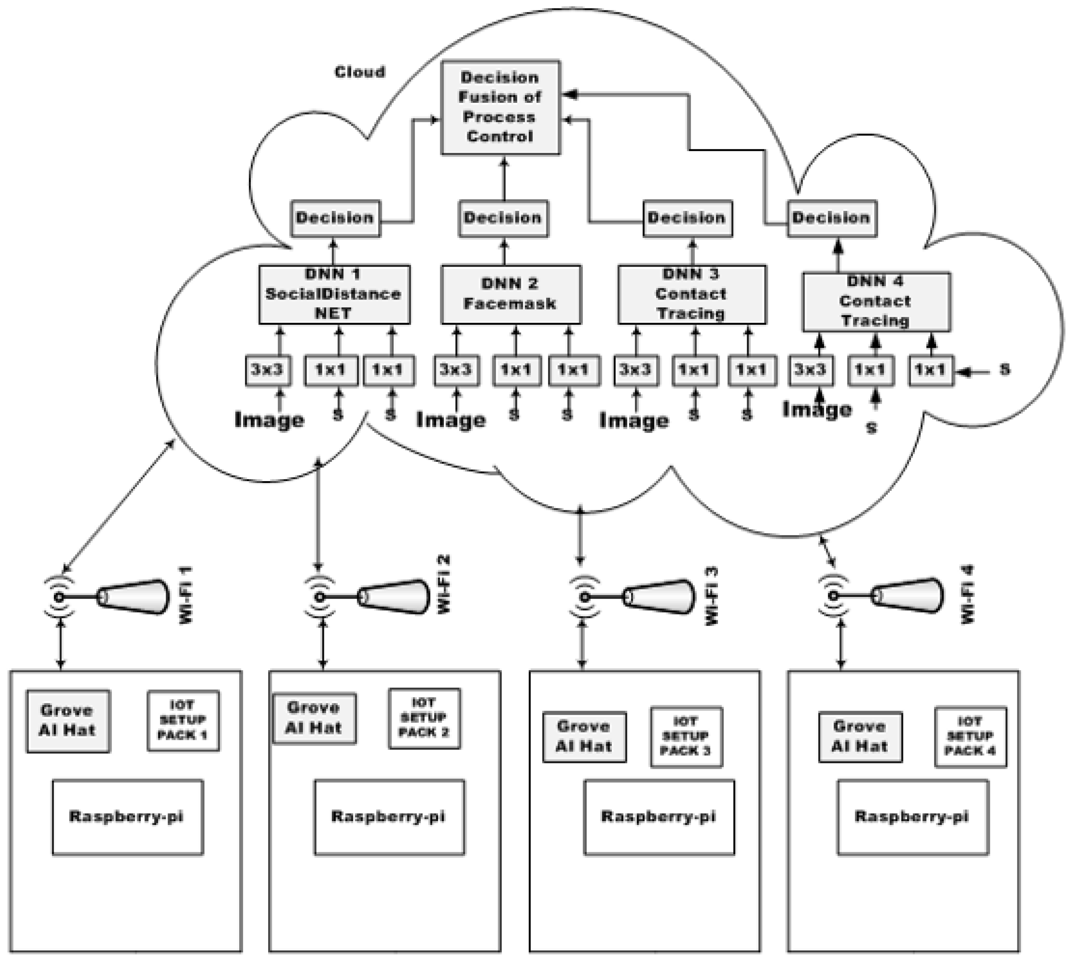 Preprints 118037 g003