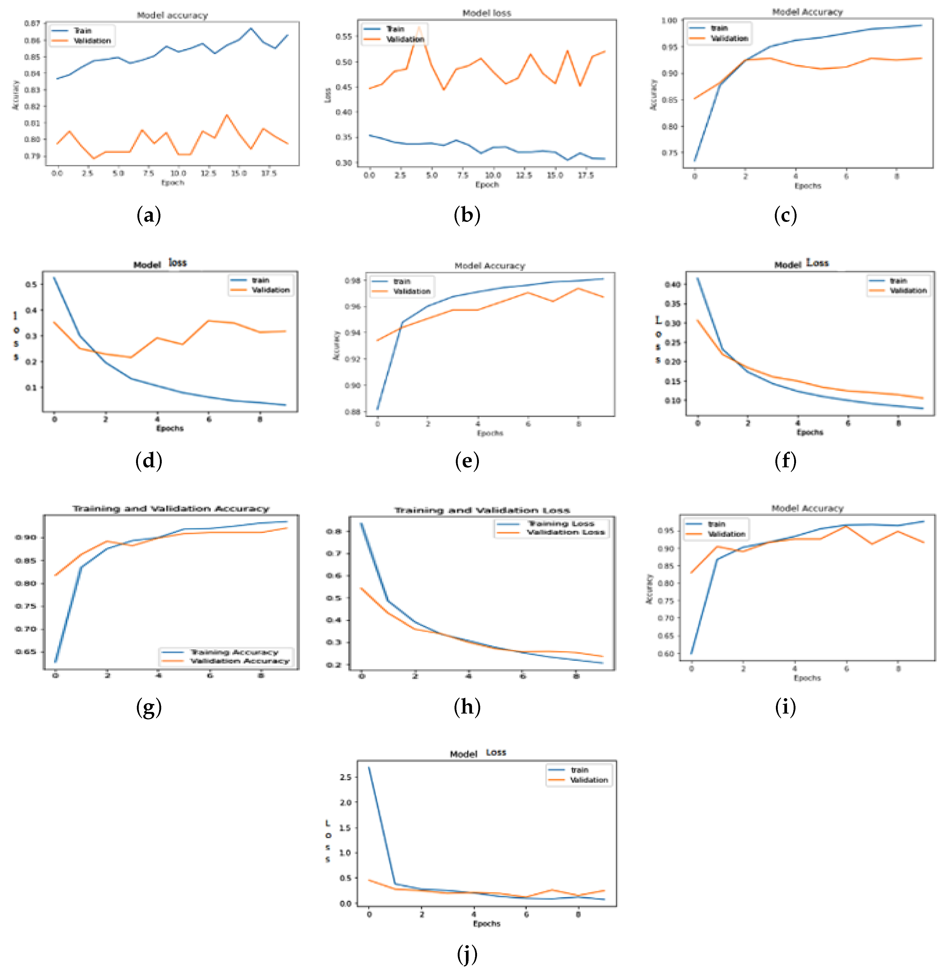 Preprints 118037 g008