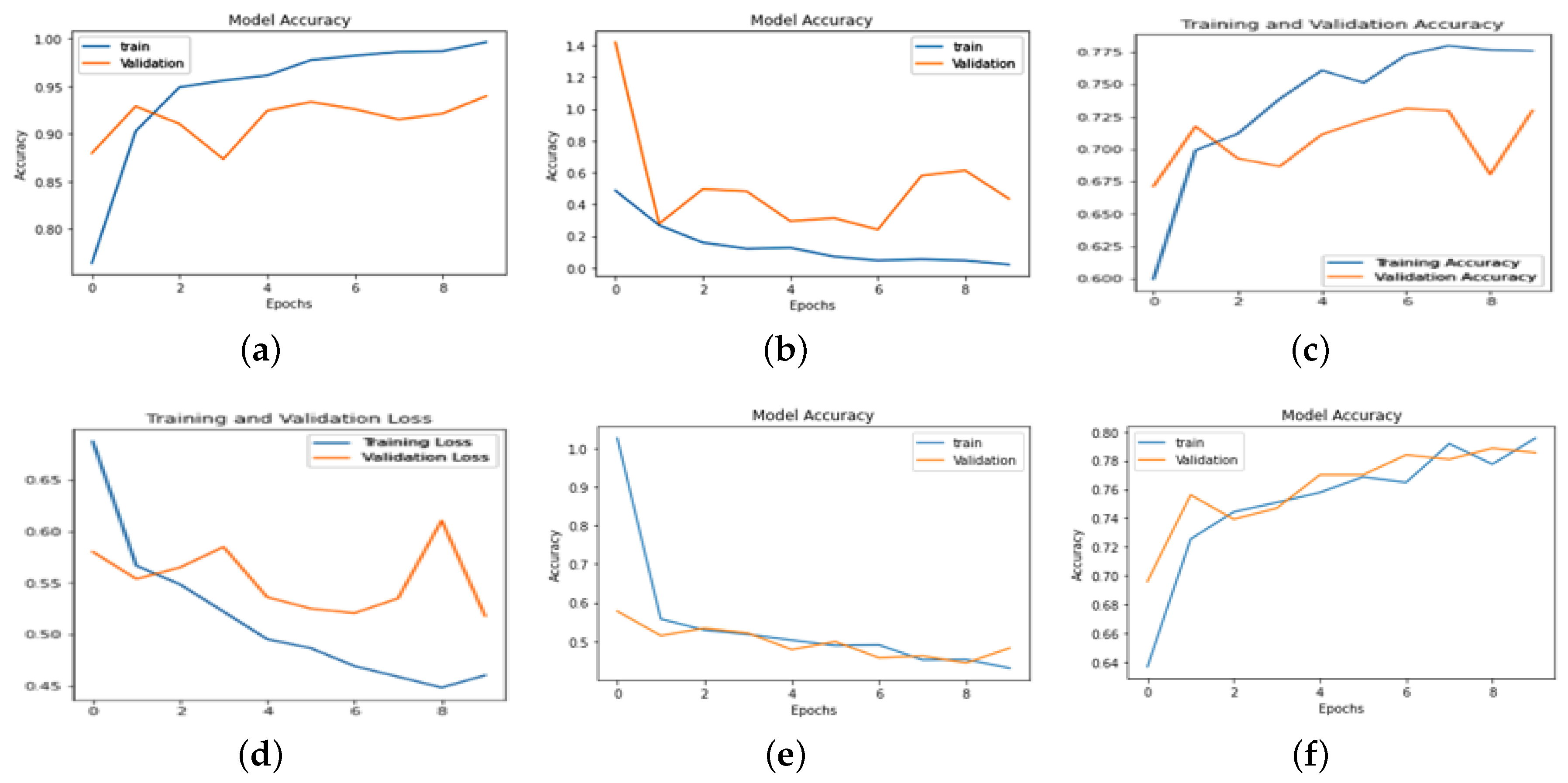 Preprints 118037 g009