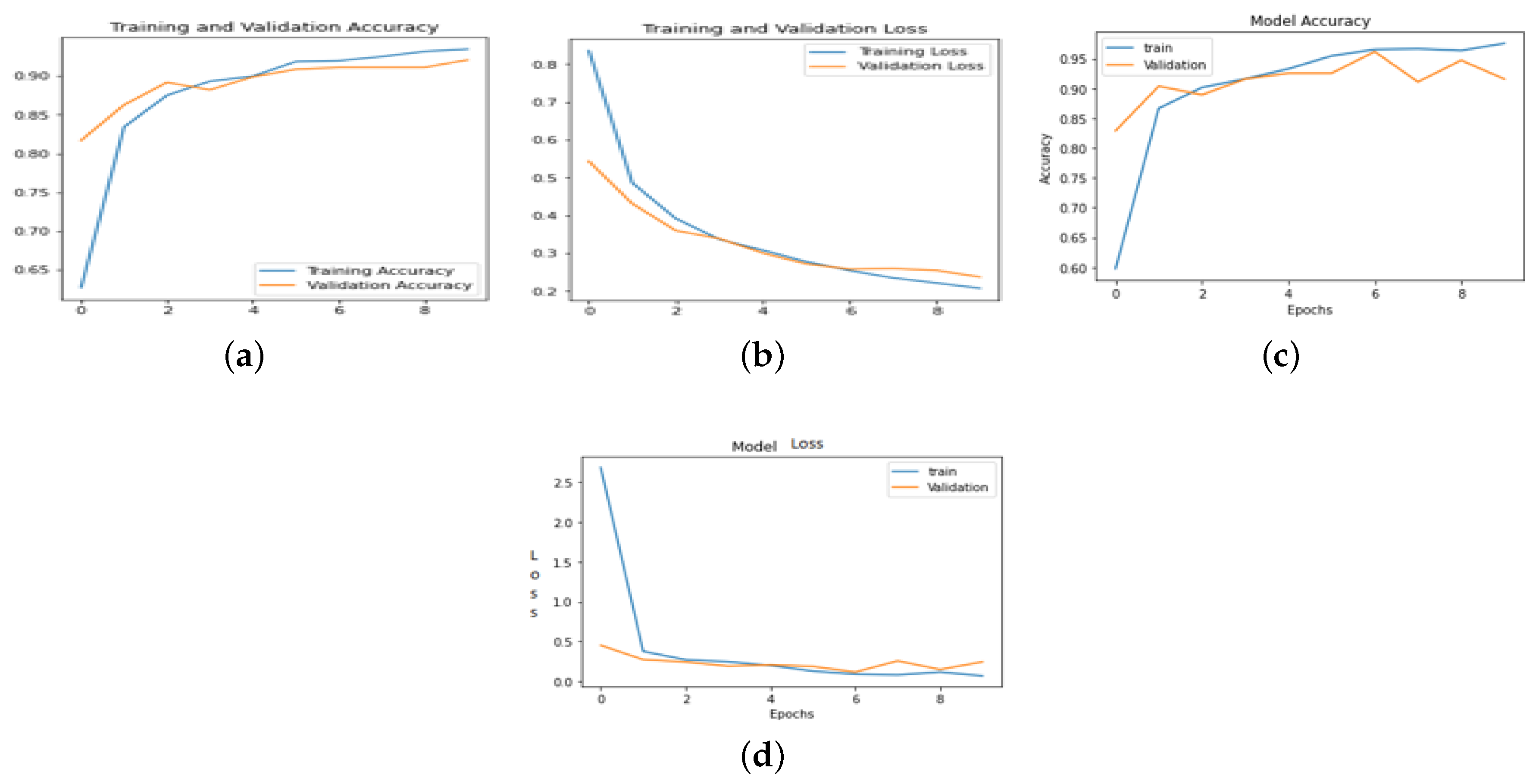 Preprints 118037 g010