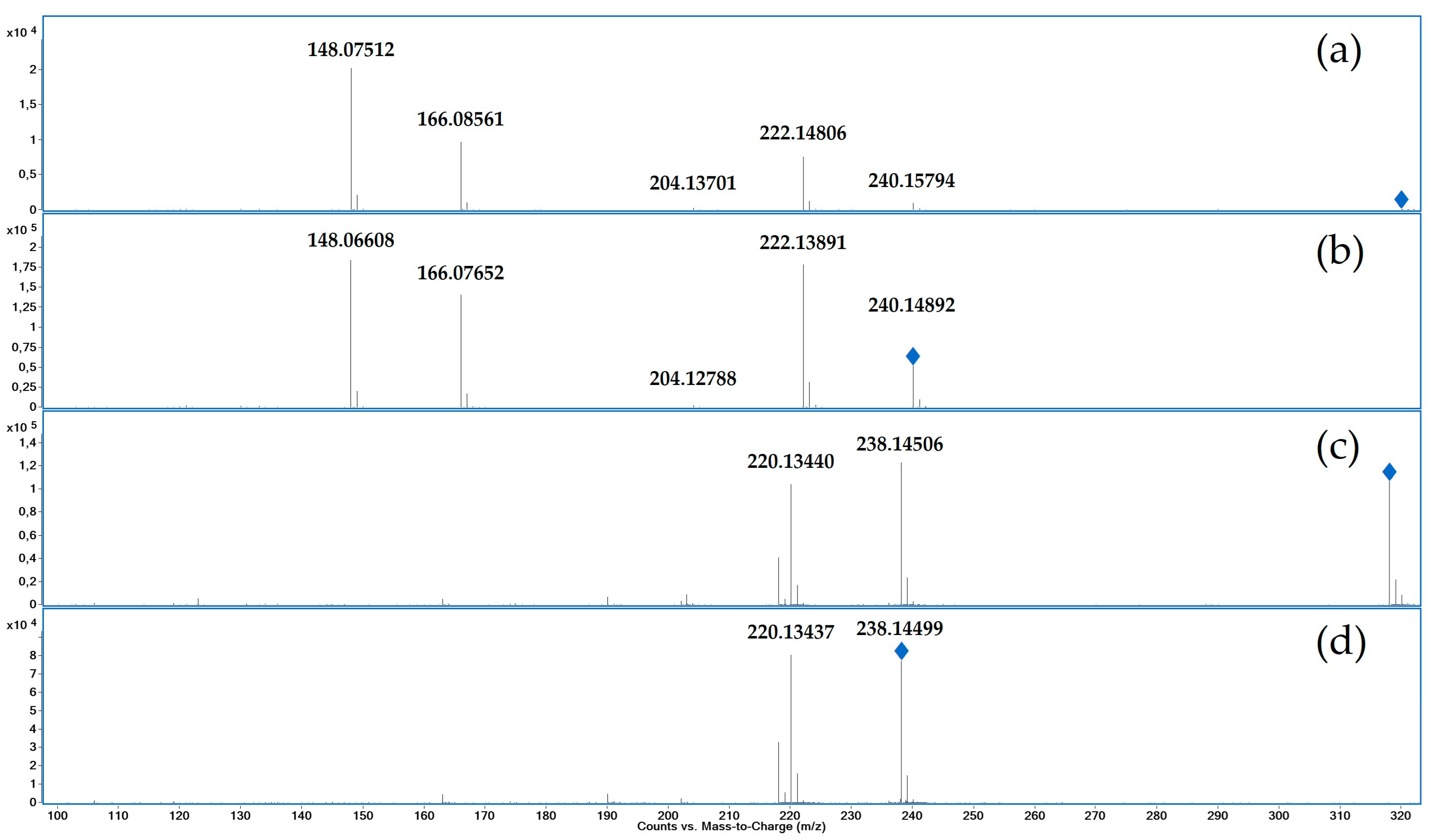 Preprints 69115 g002