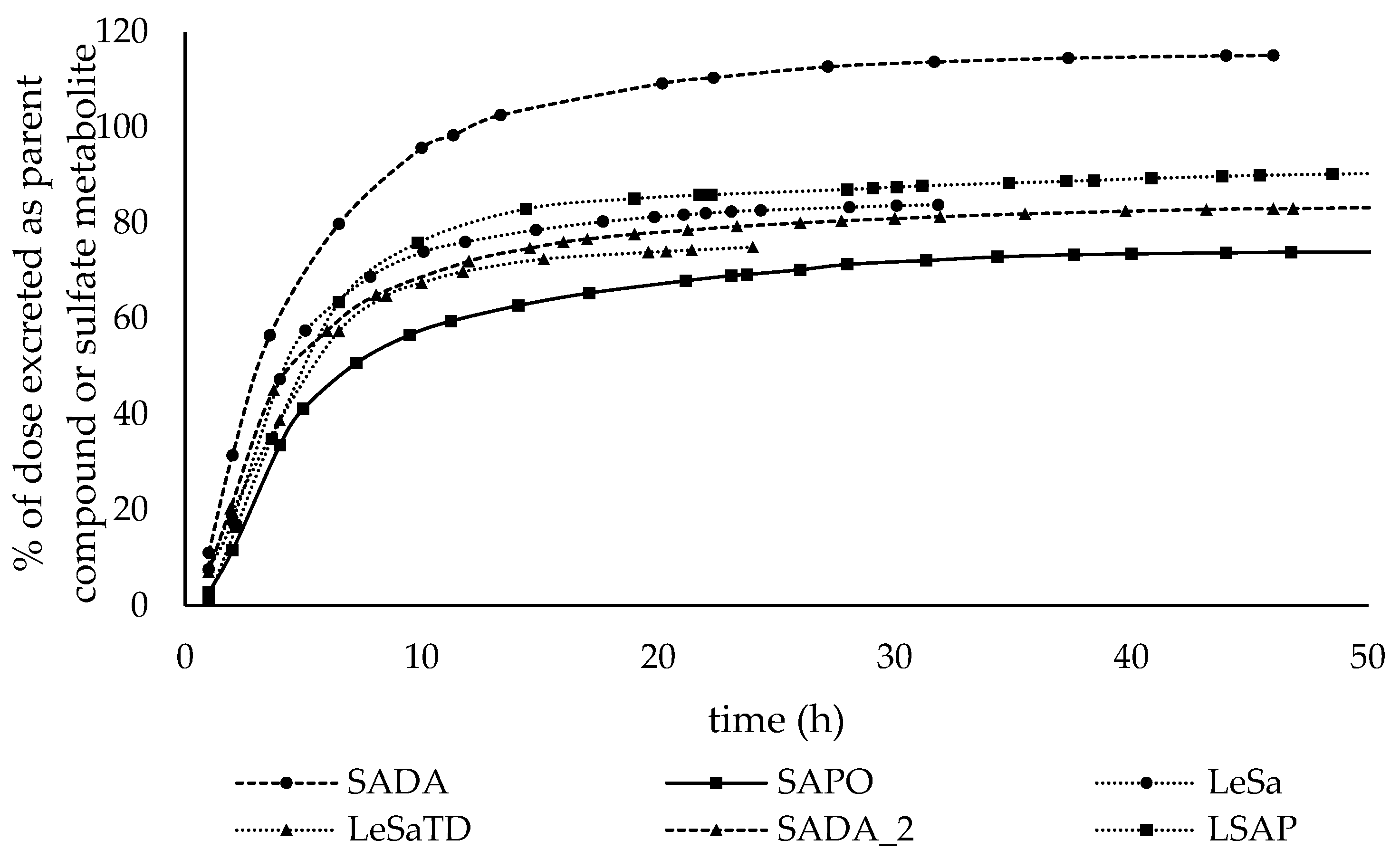 Preprints 69115 g003