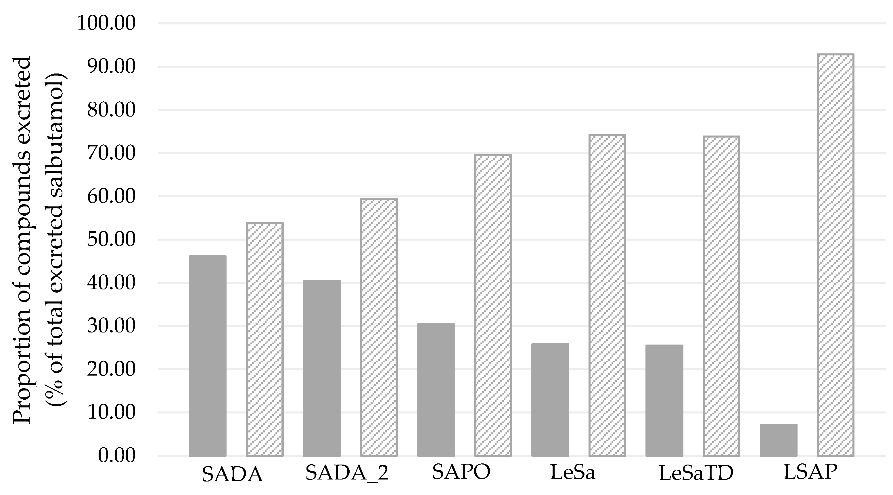 Preprints 69115 g004