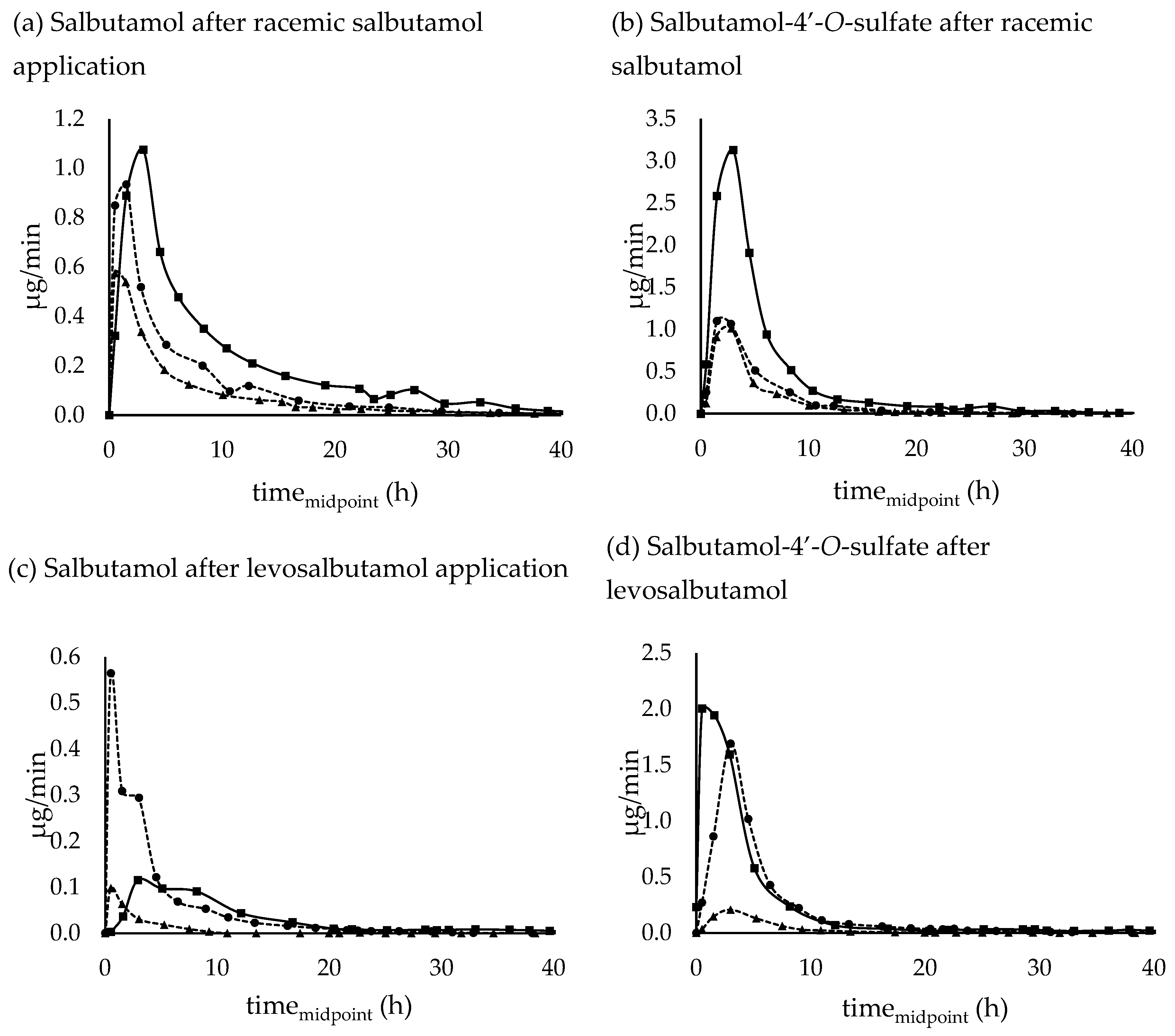 Preprints 69115 g005