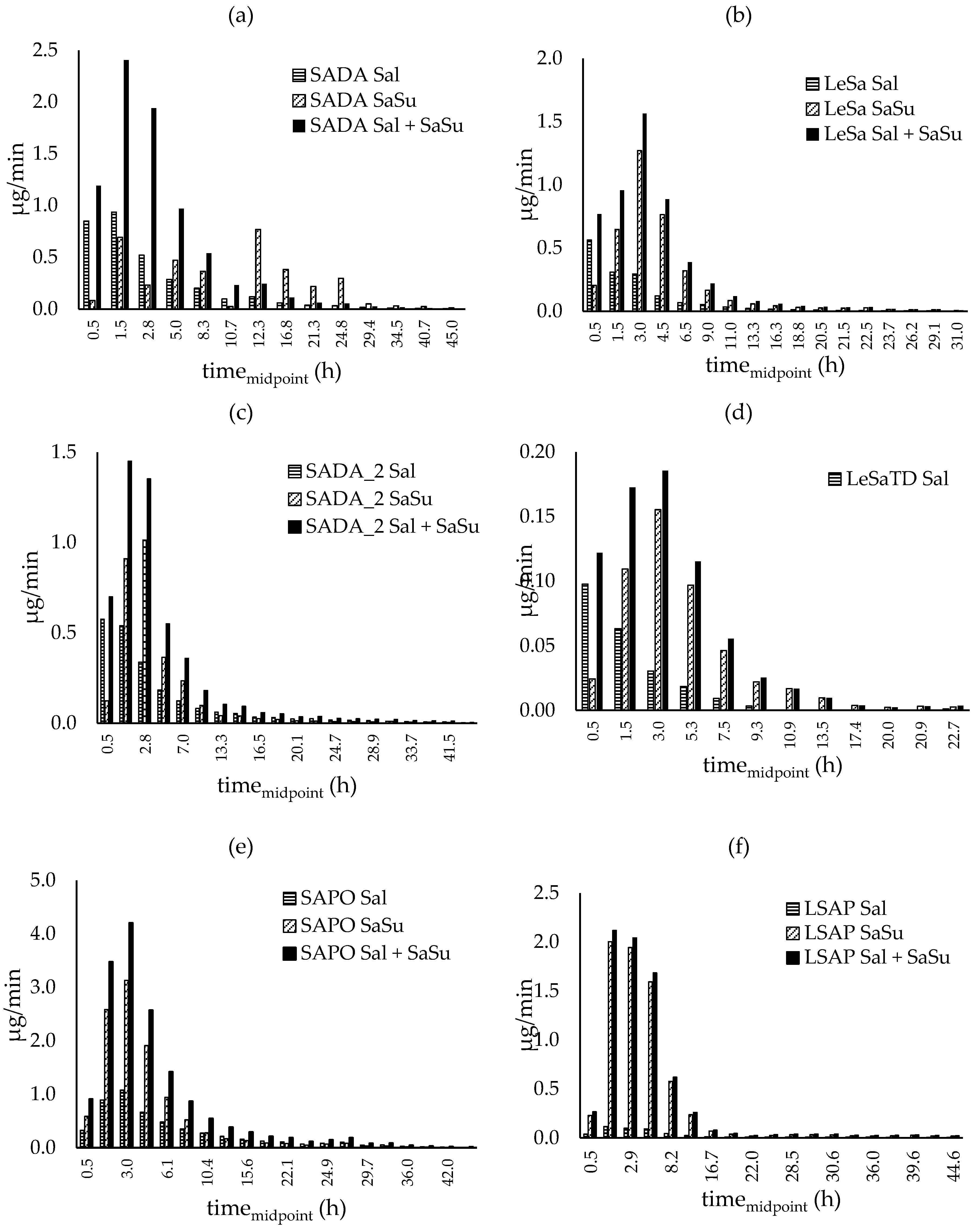 Preprints 69115 g006