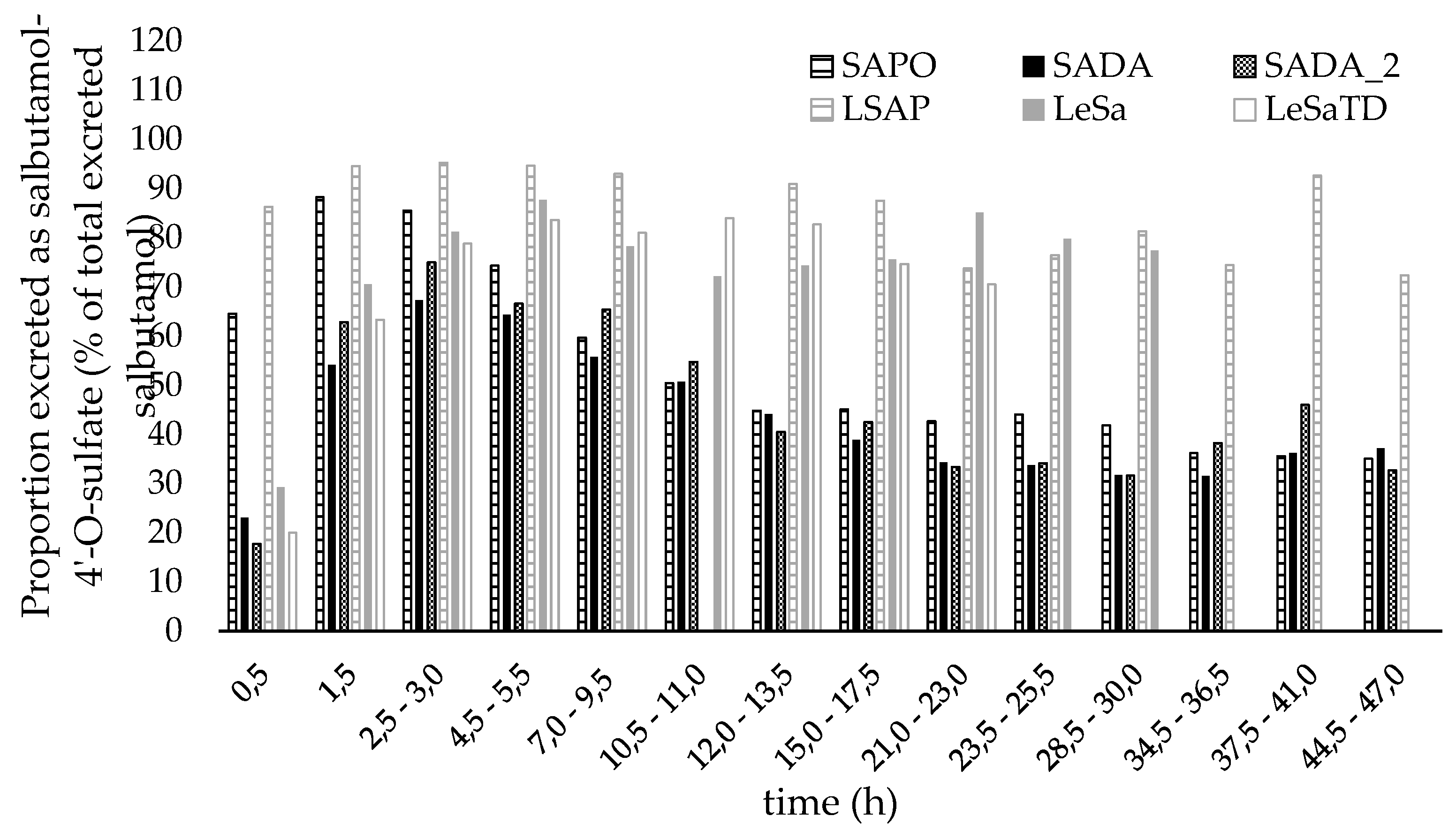 Preprints 69115 g007